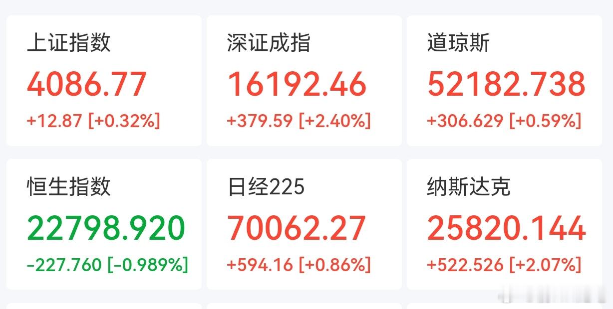 中美股市这段时间有个相似点，就是美国股市和A股基本上“老登股”靠边站，半导体和A