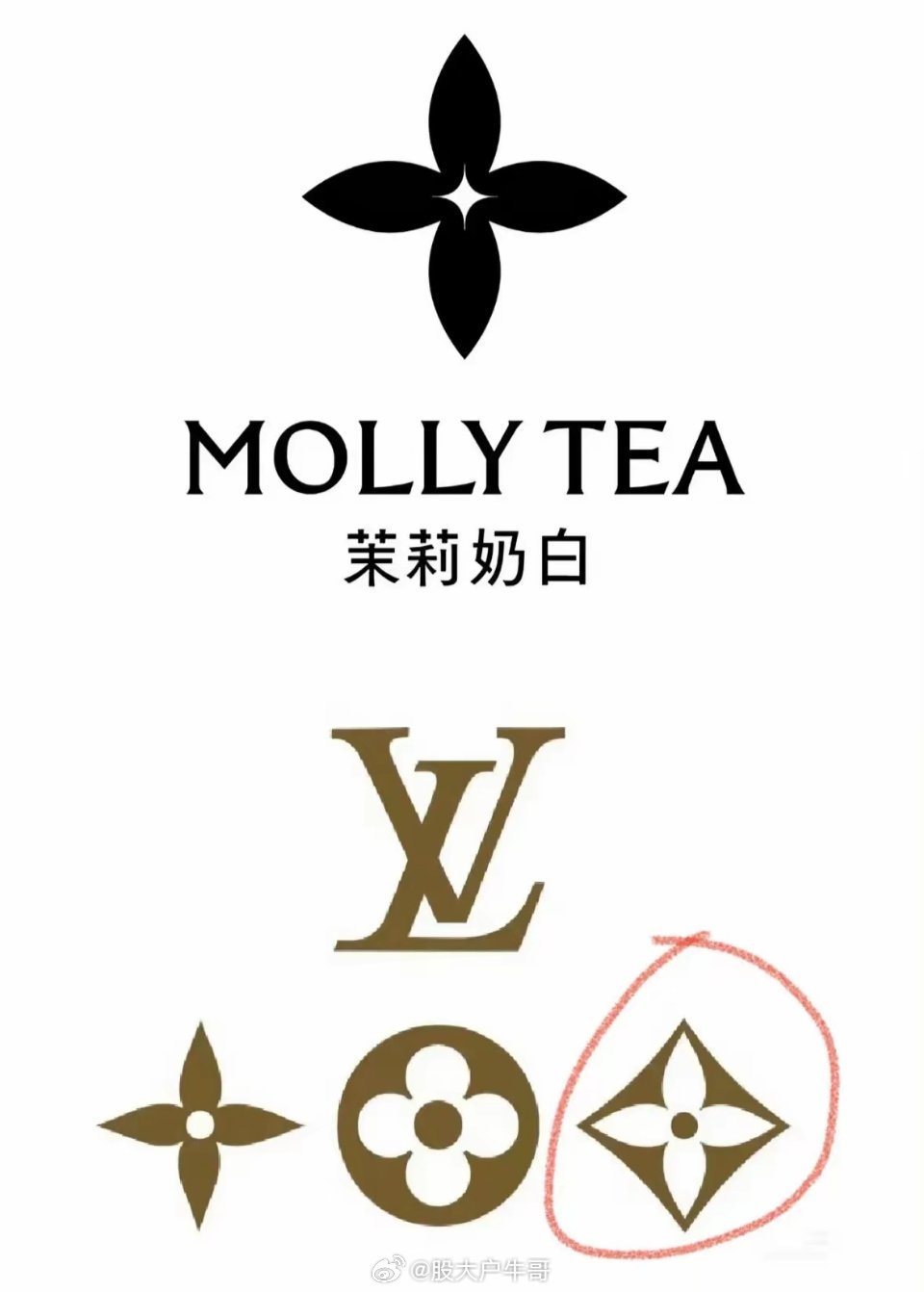 茉莉奶白仅仅因为用了个菱形四叶花，就被一审判赔1030万，天价罚单让人瞠目结舌。