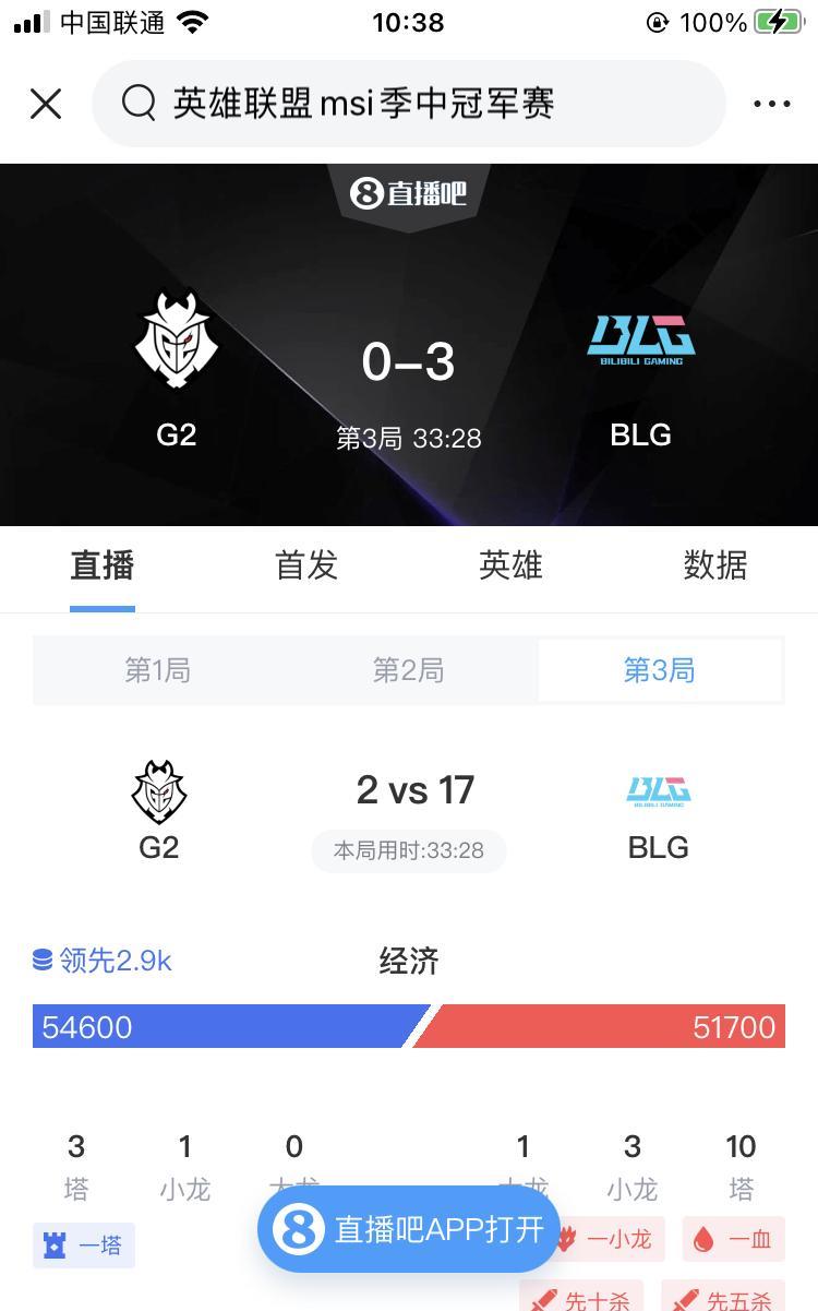小局挣扎但3比0拿下伟大BLG让黑子白子都有话恭喜BLG3比0战胜G2！BI