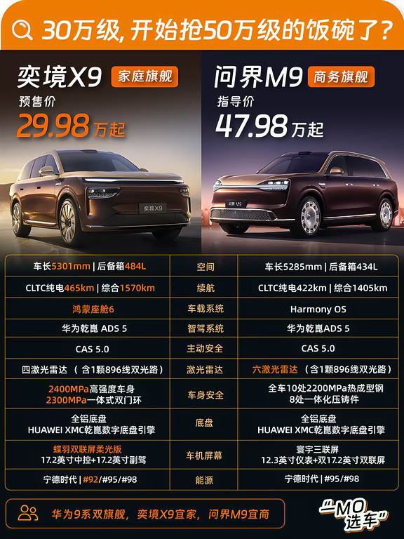 对标旗舰SUV配置，家庭M9来了？