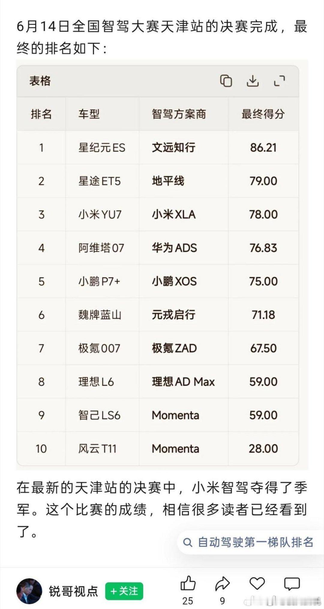 小米的辅助驾驶只是怂，如果仔细体验过，就知道有多强了你能明显感觉到他准确性很高