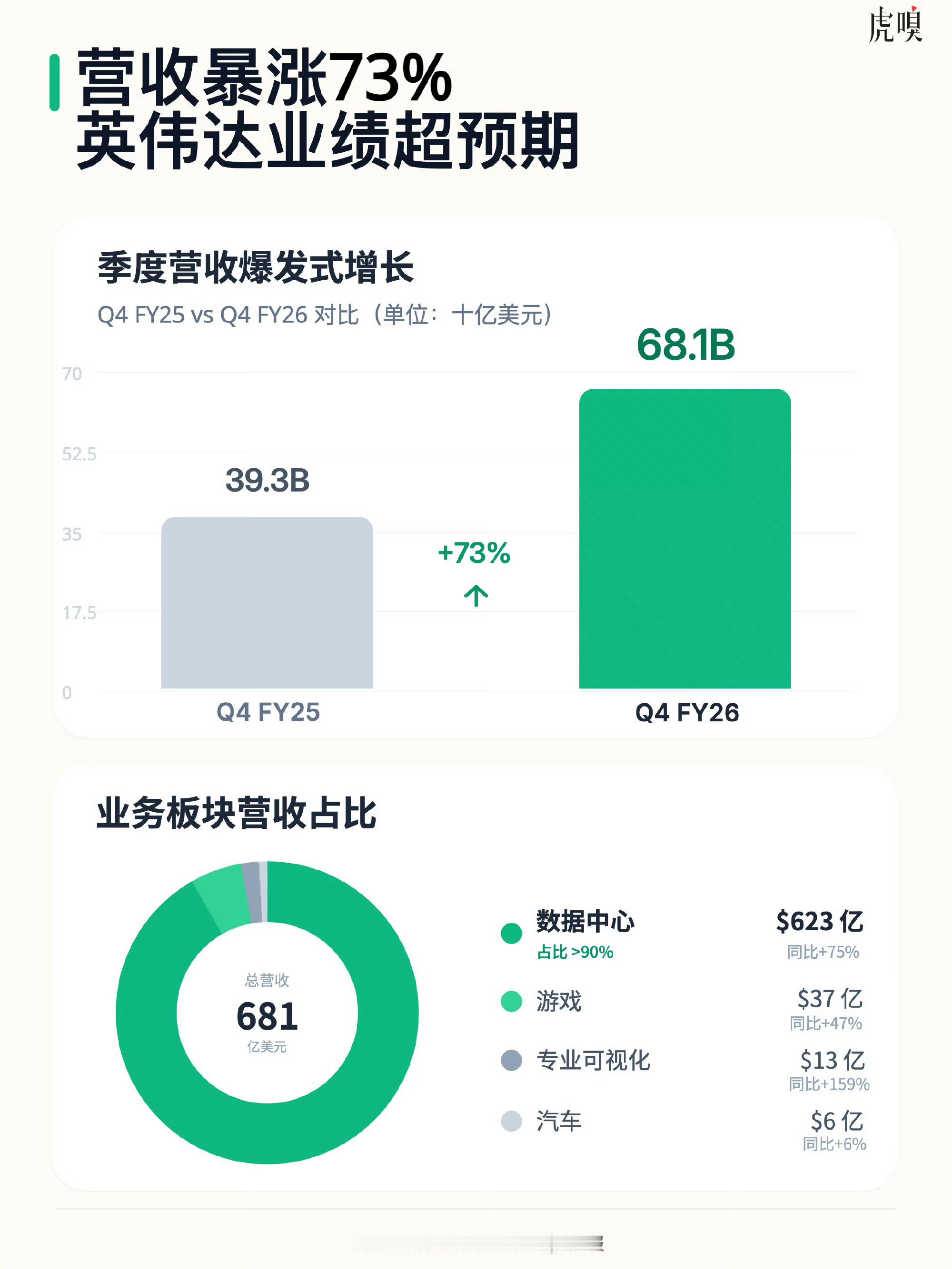 英伟达市值蒸发1.77万亿有点看不懂了吧？！英伟达的业绩那么好，但是股价为什么
