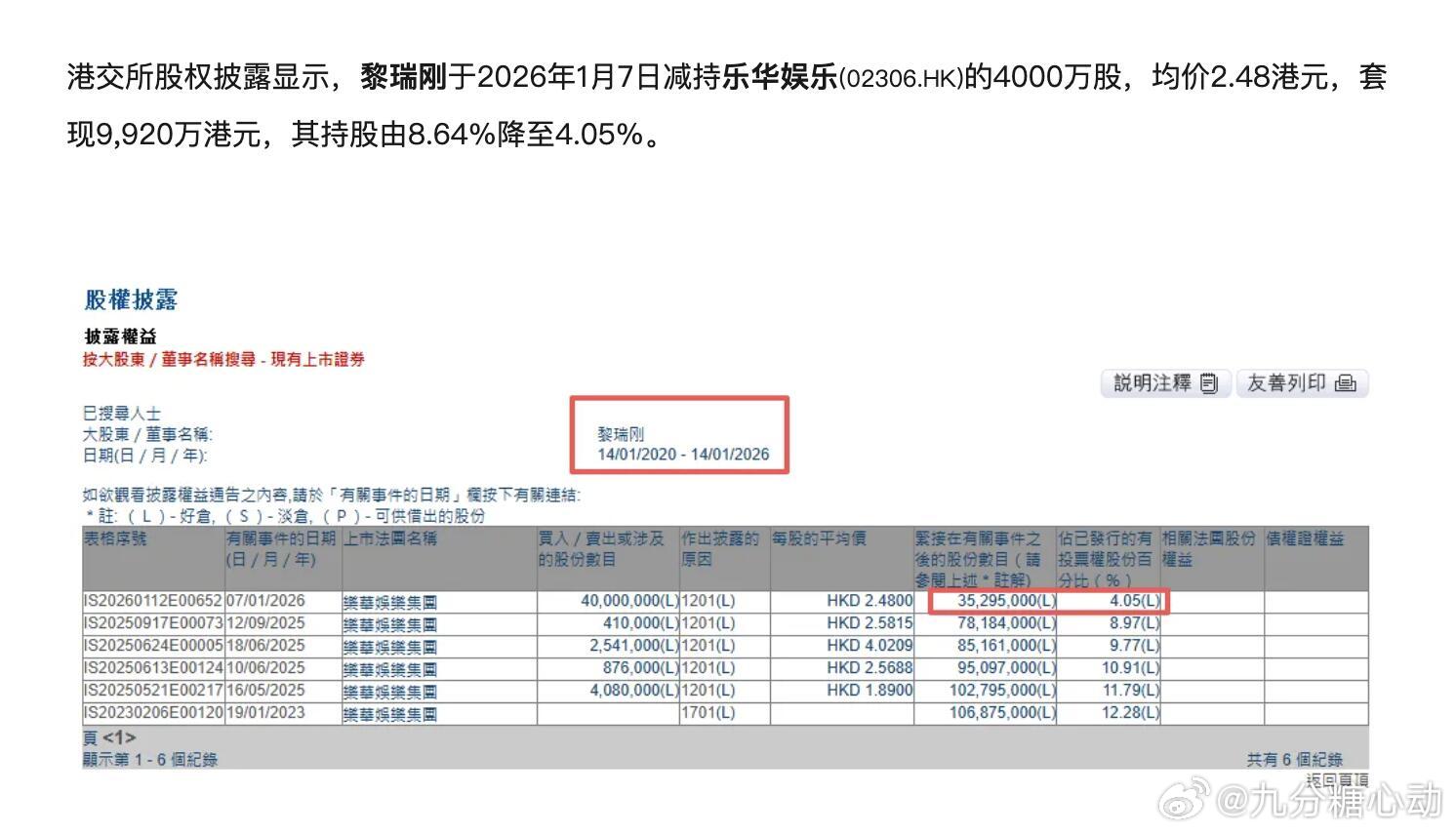 传下去乐华倒闭了