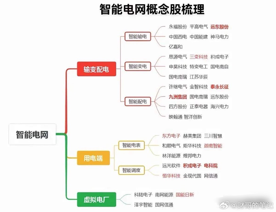 国家5万亿大单！电网升级“疯狂输血”，未来5年的风口已经定调！5月25日，国家发