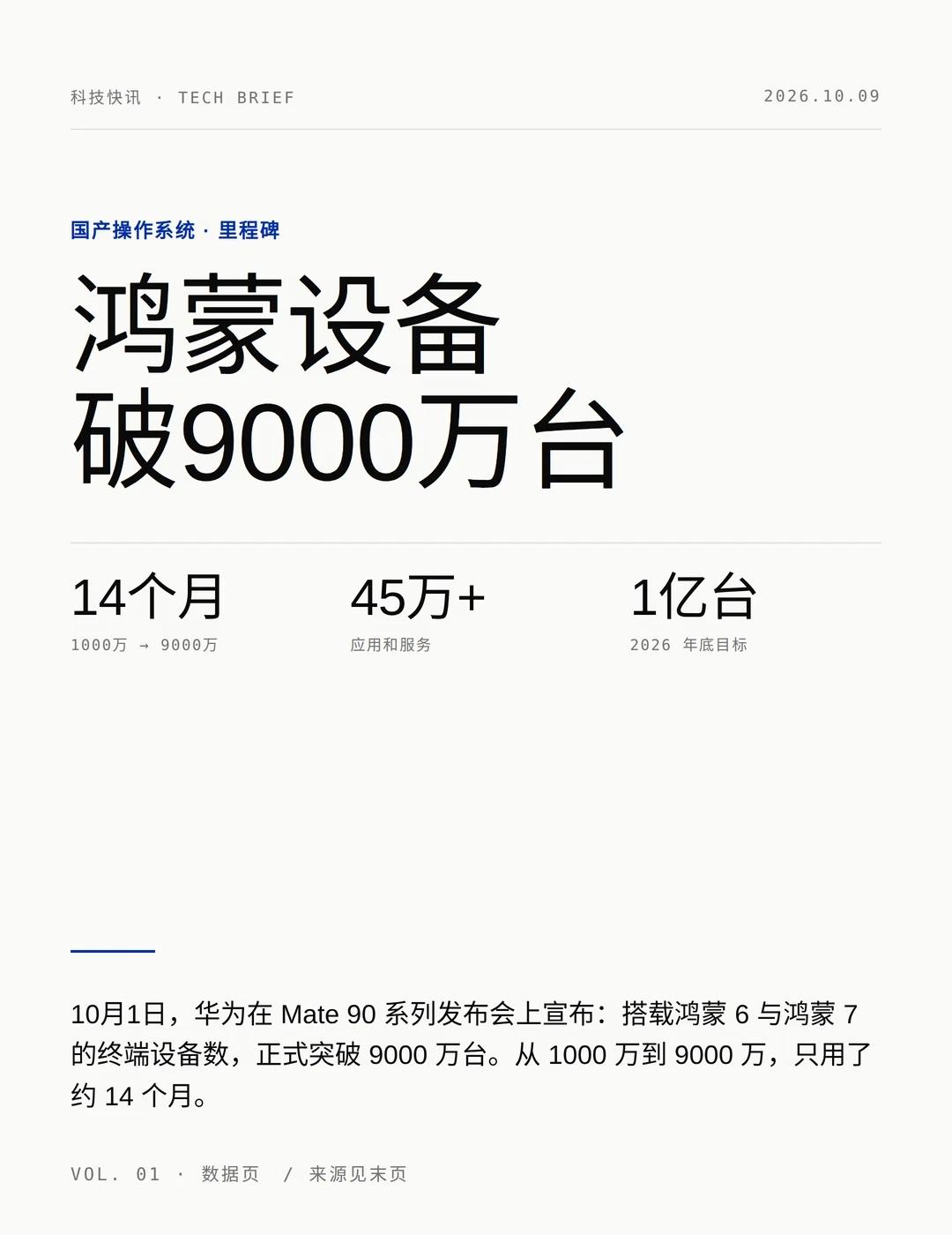 鸿蒙设备破9000万台，下一步要出海了国产操作系统，刚刚站上一个新台阶。