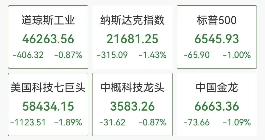 全线跳水! 伊朗大消息