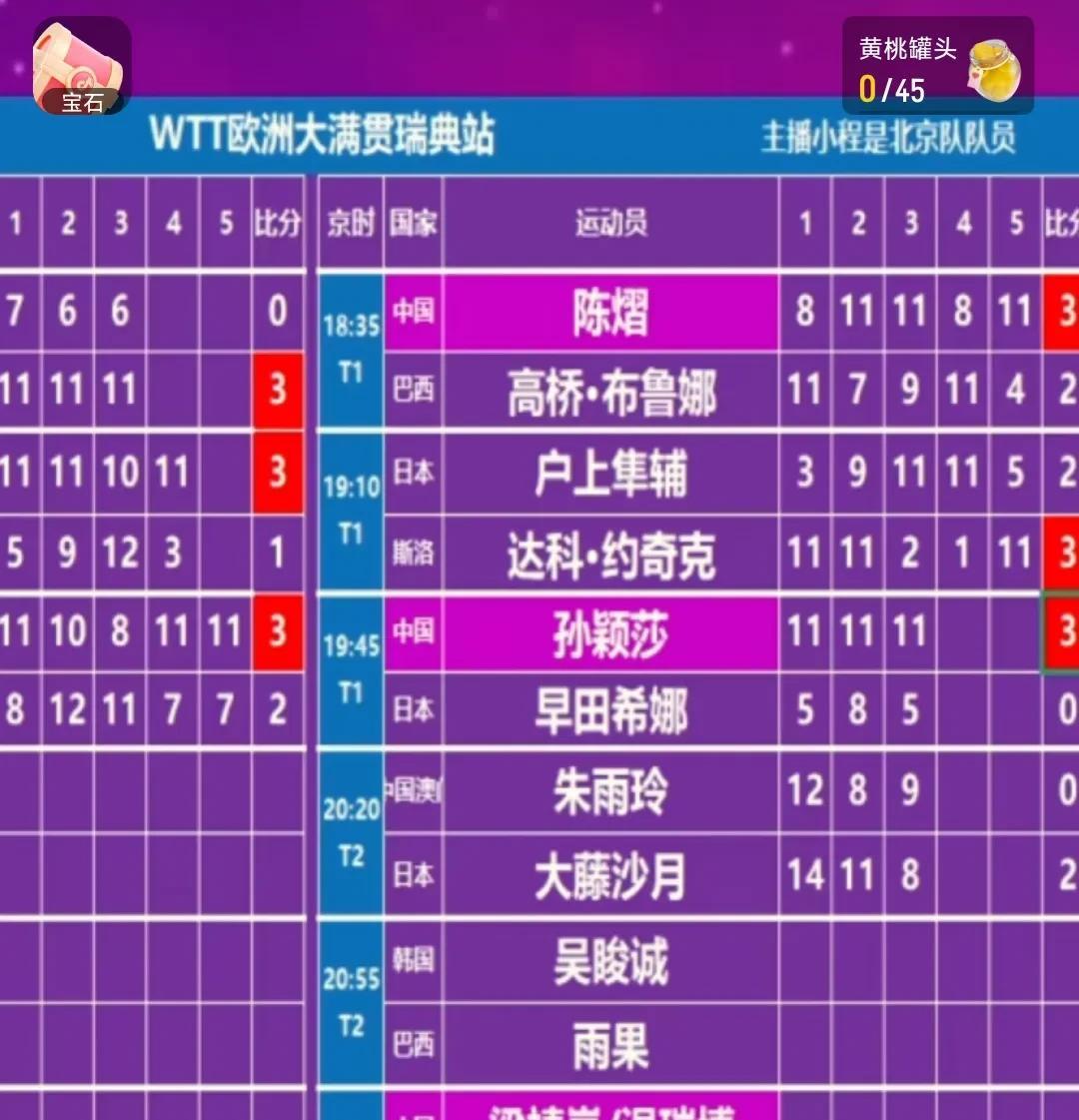看来早田此生再也不会突破战胜莎莎了，目前莎莎已经对早田17连胜了