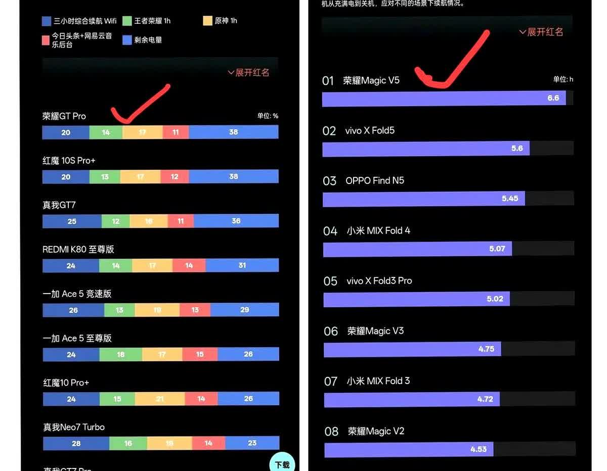 噢买嘎，这个厉害了，还得是荣耀会玩！最近刚刚发布的（荣耀GTPro）和
