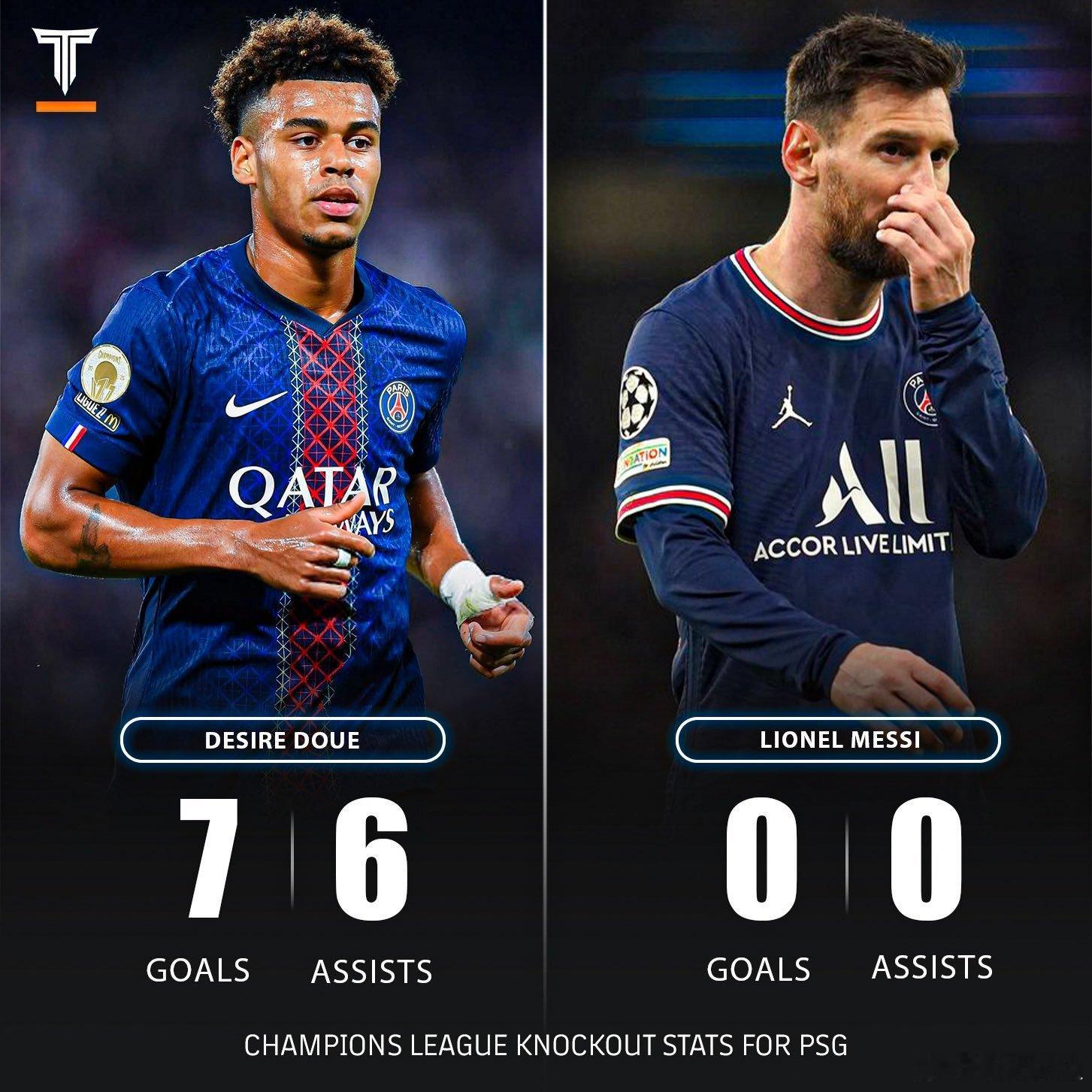 🚨📊新消息：巴黎圣日耳曼的UCL淘汰赛统计数据：•Doue：13克/A•梅