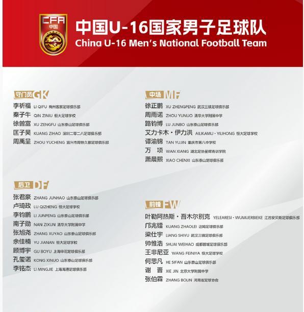 09国少和平杯名单出炉，董路足球小将仅剩邝兆镭一根独苗此前包括吕孟洋，黄子杰，