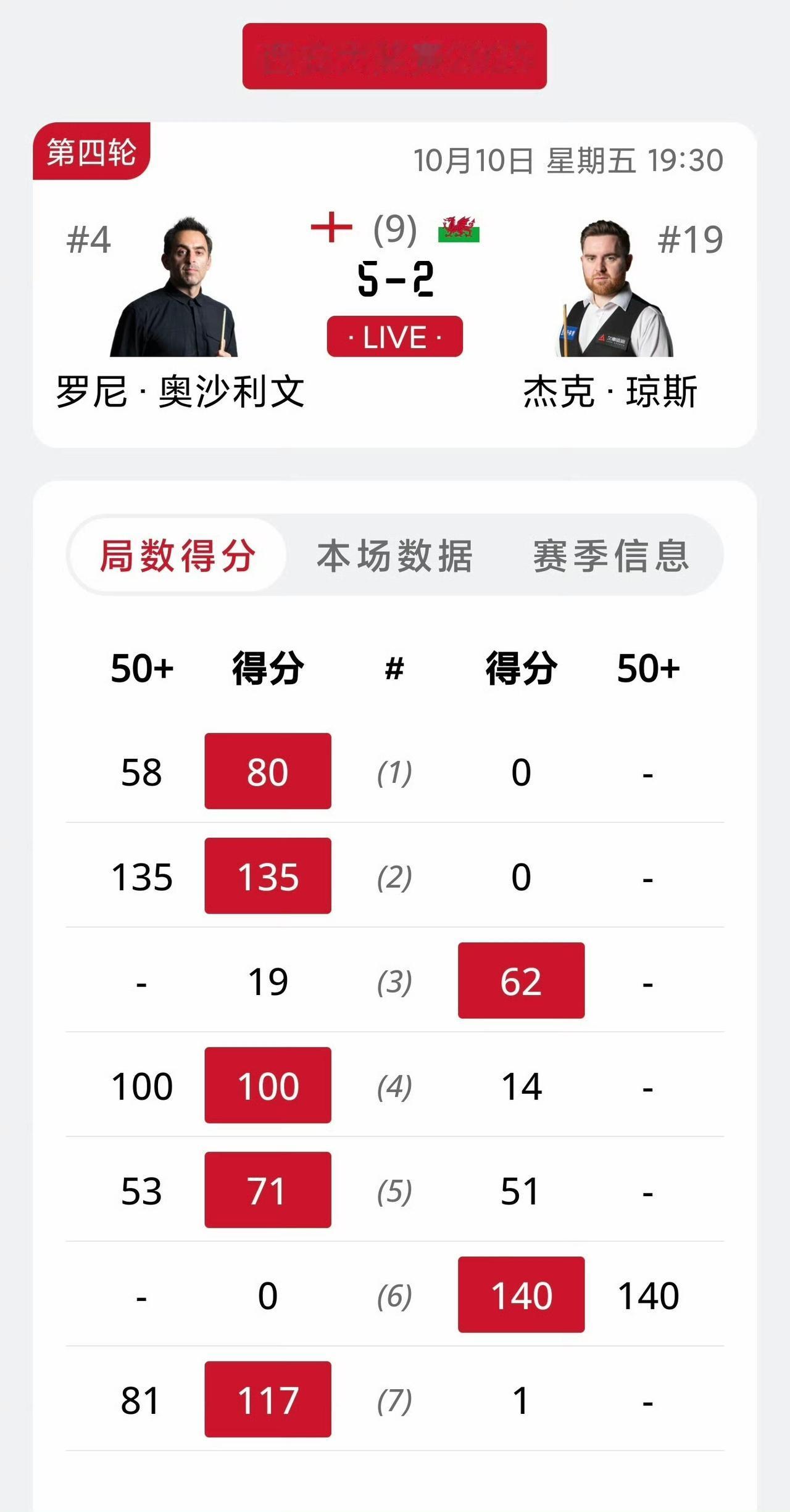 2025斯诺克西安大奖赛好看了！丁俊晖奥沙利文状态火热，同步晋级八强。两人均打出