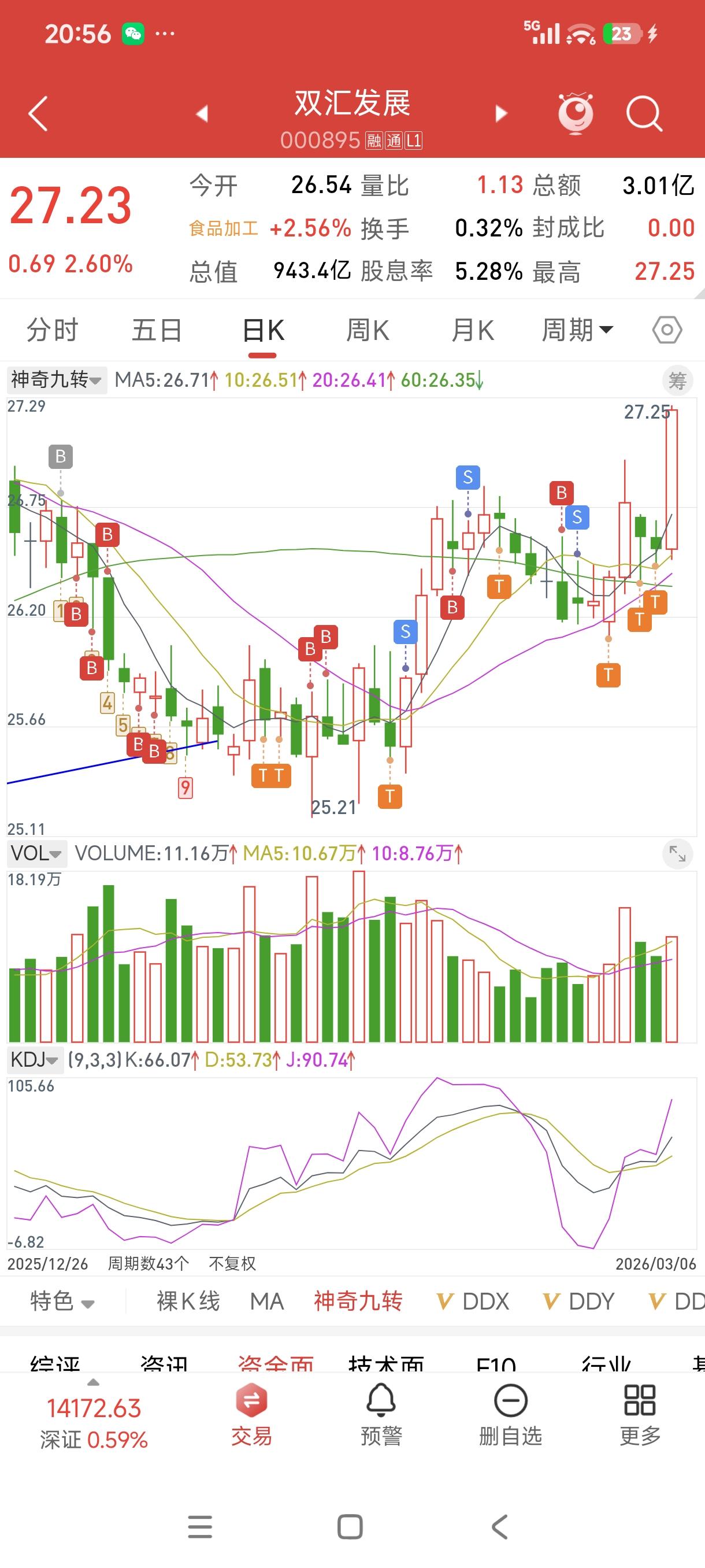 普通人炒股的正道：稳字当头，用双汇发展实战告诉你答案炒股多年，我越来越明白