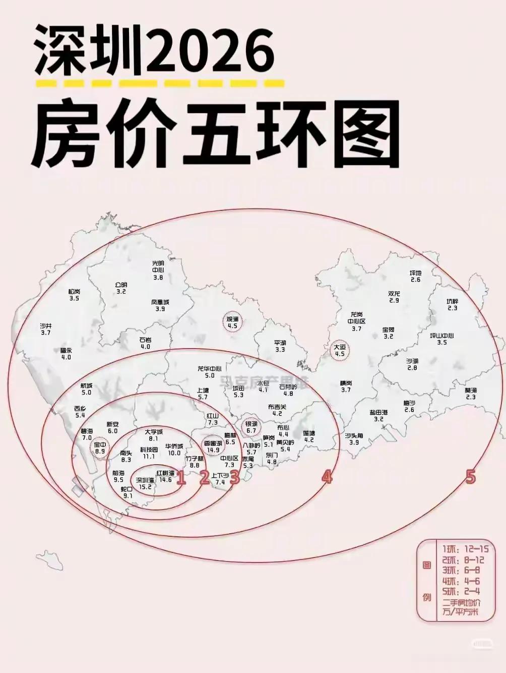 深圳的房子，你能买得起哪里呢？绝大部分都是3字打头，只有东部那偏到没边，要啥没啥