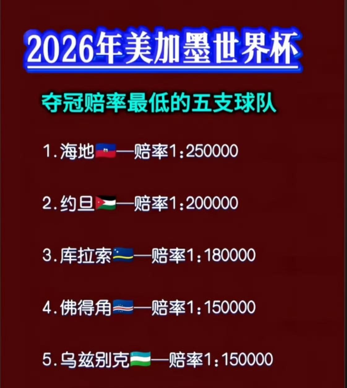 如果中国队进去夺冠的赔率多少？