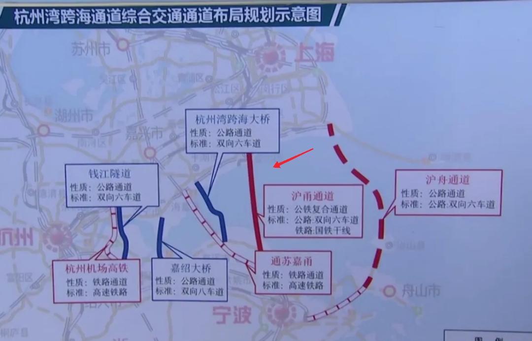 跨杭州湾公铁通道升级！沪甬通道宁波登陆点项目正式入列国家“十五五”规划及交通运输