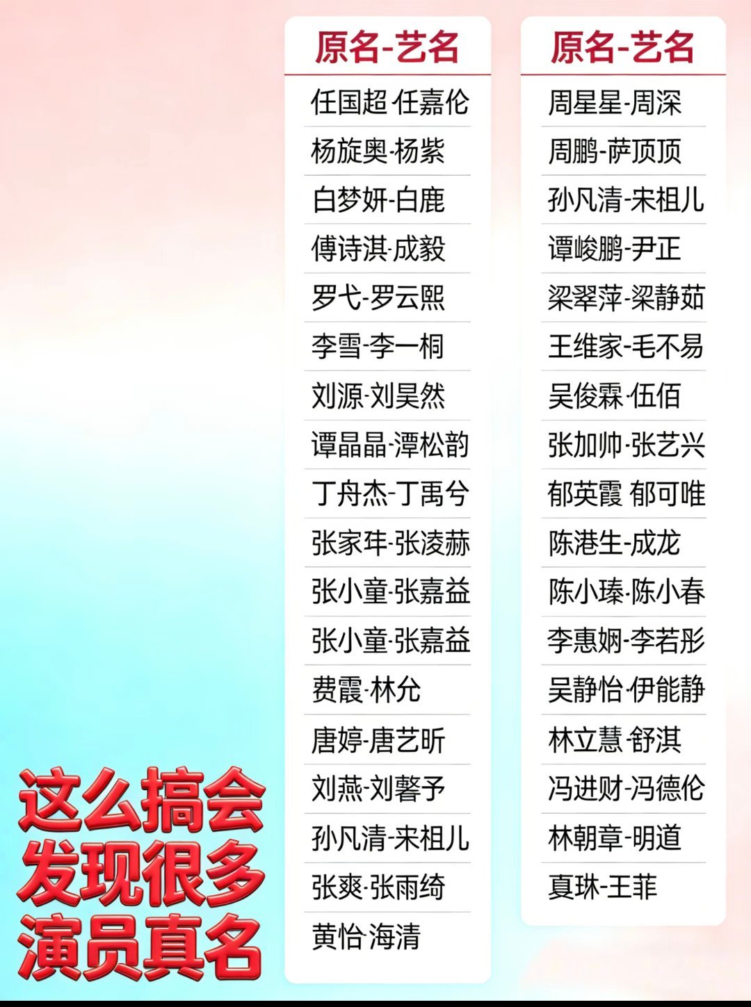 演员真名笔画少的赢很大为什么说笔画排序是内娱最公平的方案？笔画排序是出版、会议