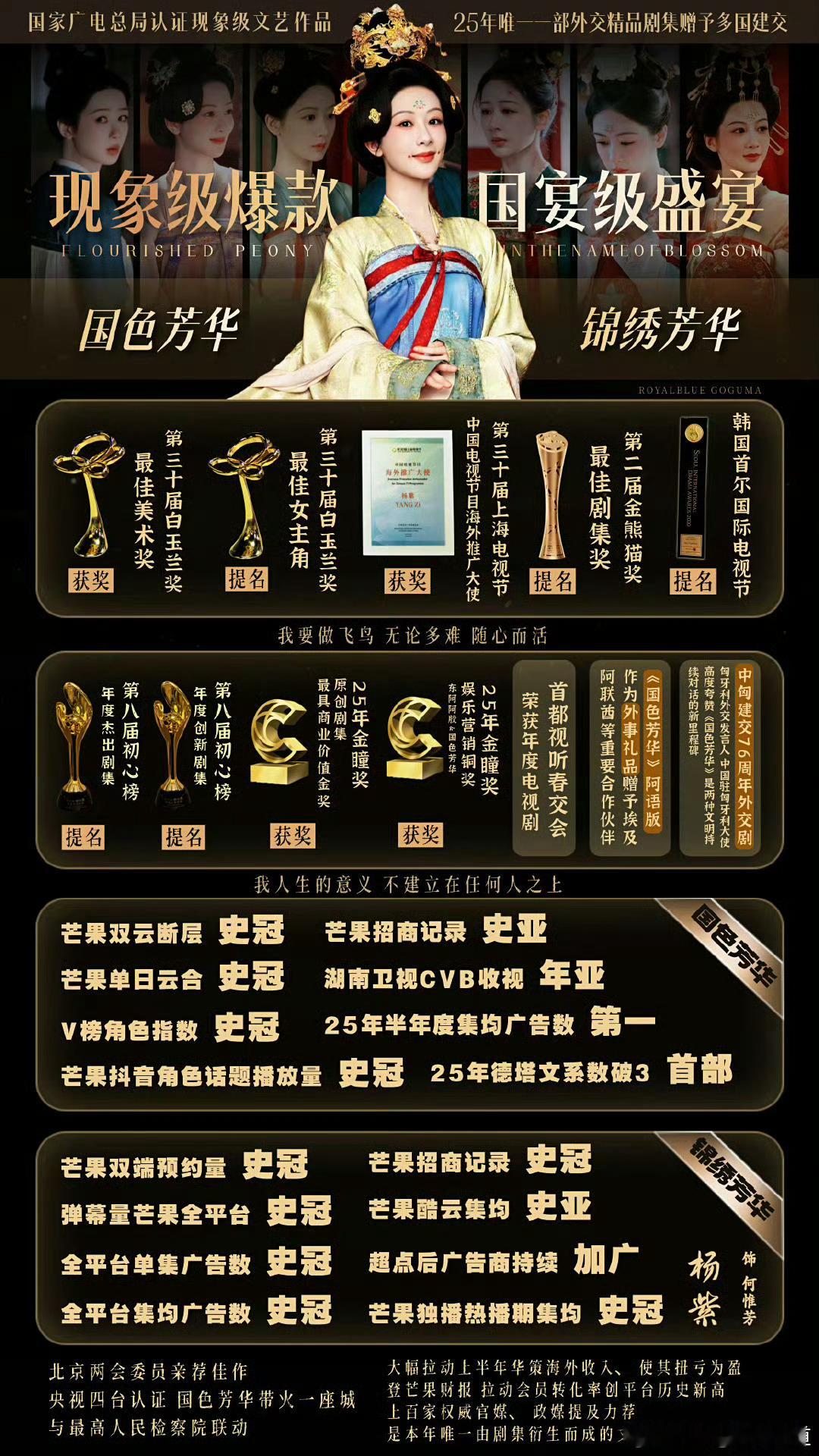 迪丽热巴邓妍第四杨紫何惟芳第七这两部剧放在一起就很好笑的程度，一个双平台垫底萝卜