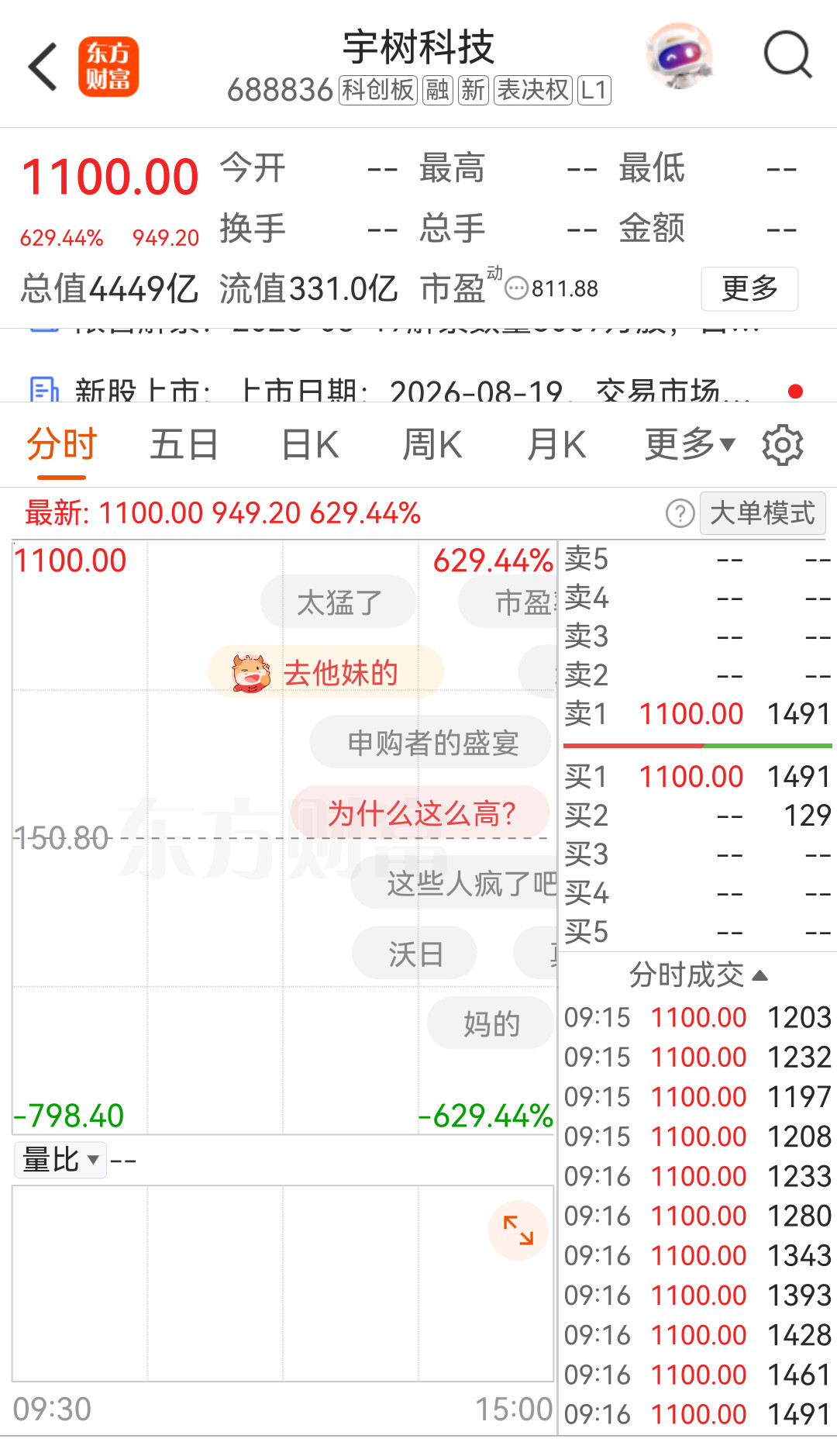 宇树上市又是一场造富神话，也怪不得那么多人前仆后继的往股市里跑