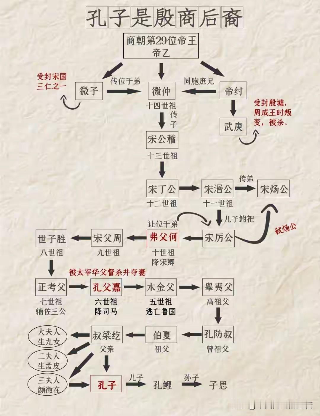 一个小孩在曲阜呱呱坠地，北洋政府居然专门派了个将军和省长大老远跑过来坐镇接生。军