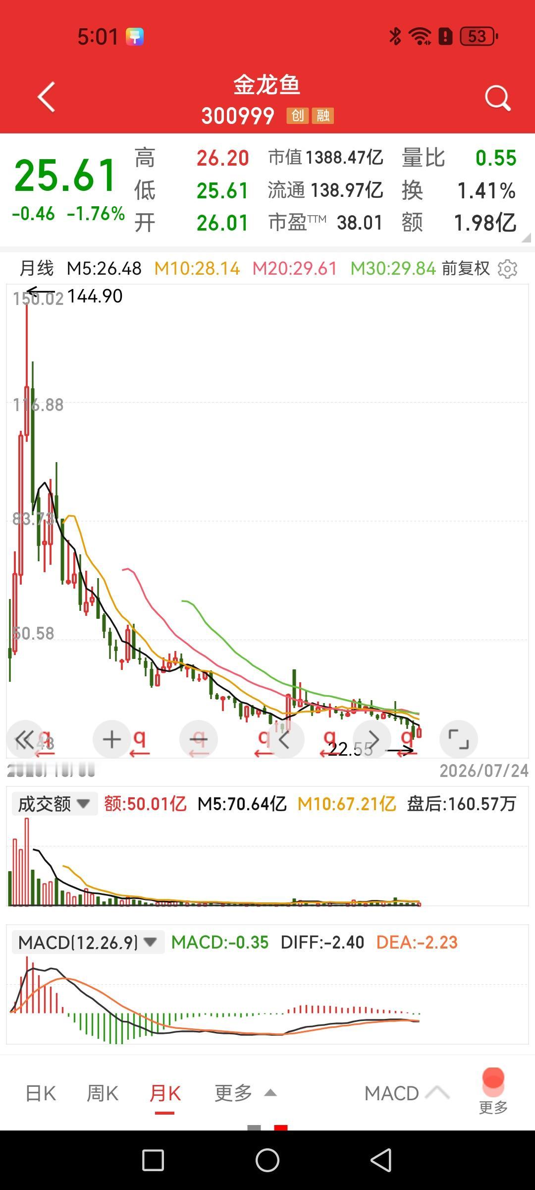 如果问你金龙鱼是不是国产知名品牌，你怎样回答？恐怕新股民大部分会回答是吧？控