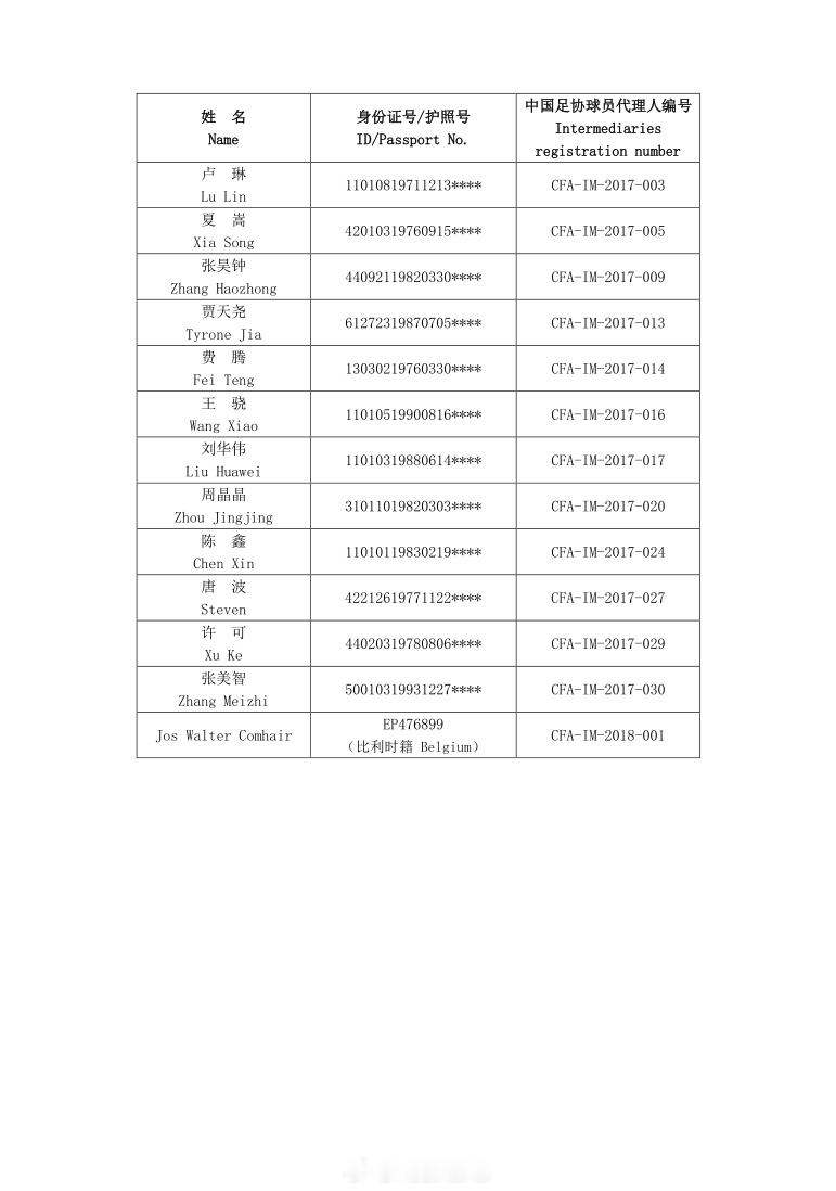 中国足协再次更新球员代理人名单