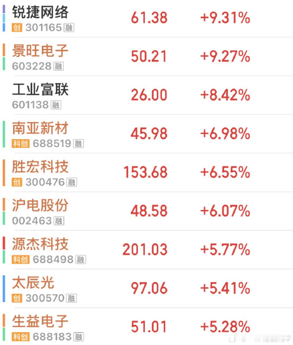 打地鼠行情，此起彼伏今天数字货币产业链连涨了那么多进入分化休整了，结束了吗，没有