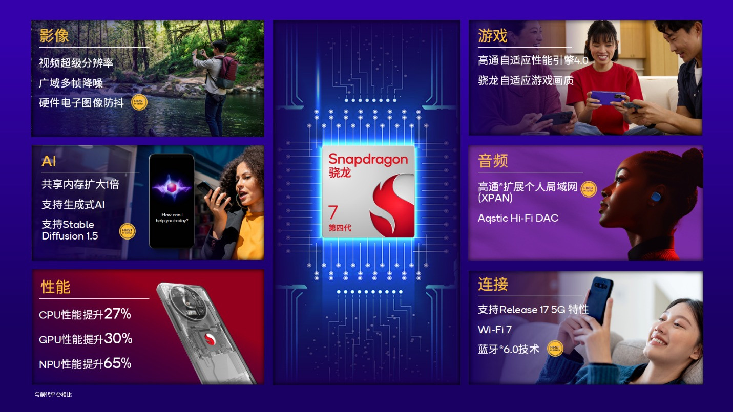 【高通推出第四代骁龙7移动平台】高通近日宣布推出骁龙7系新品——第四代骁龙7移动