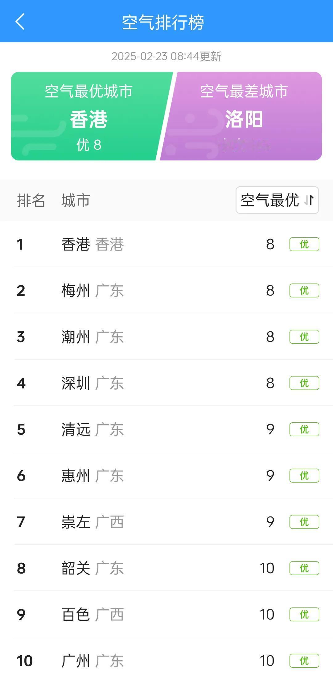 2025年2月23日，全国空气质量最优城市非常热闹，香港与广东深圳、梅州、潮州共