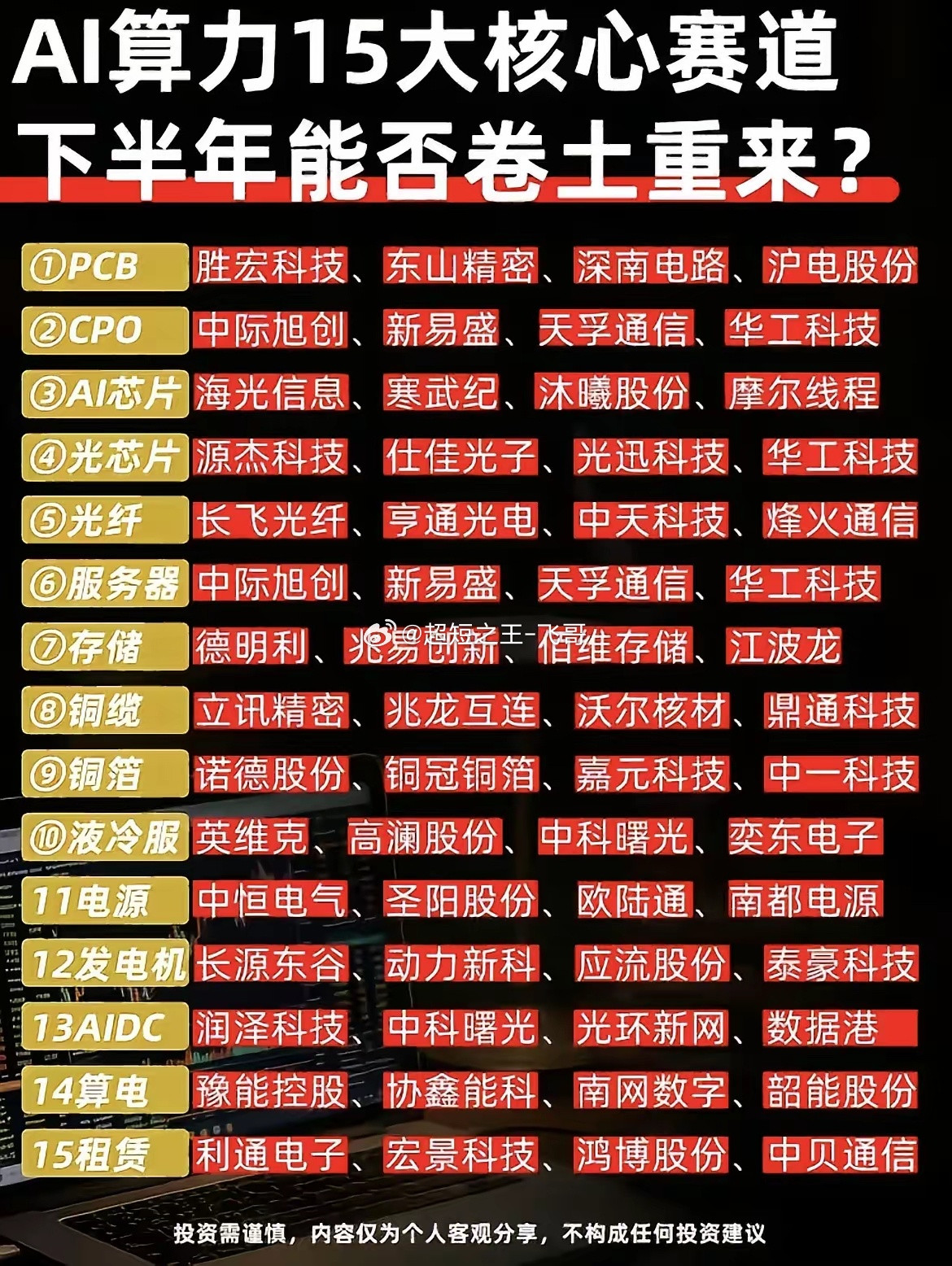 两大主线梳理！机器人40家核心标的+AI算力15大赛道清单！下半年科技行情主要围