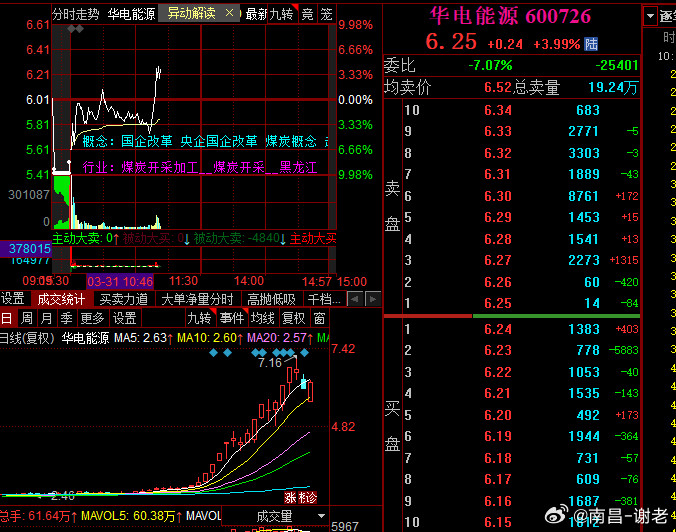 难道市场要选择华电大哥大长腿地天板