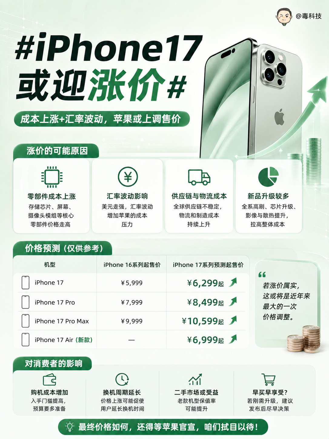 iPhone17或迎涨价？如果真涨价，原因可能不是苹果想多赚钱。这两年，存储、芯