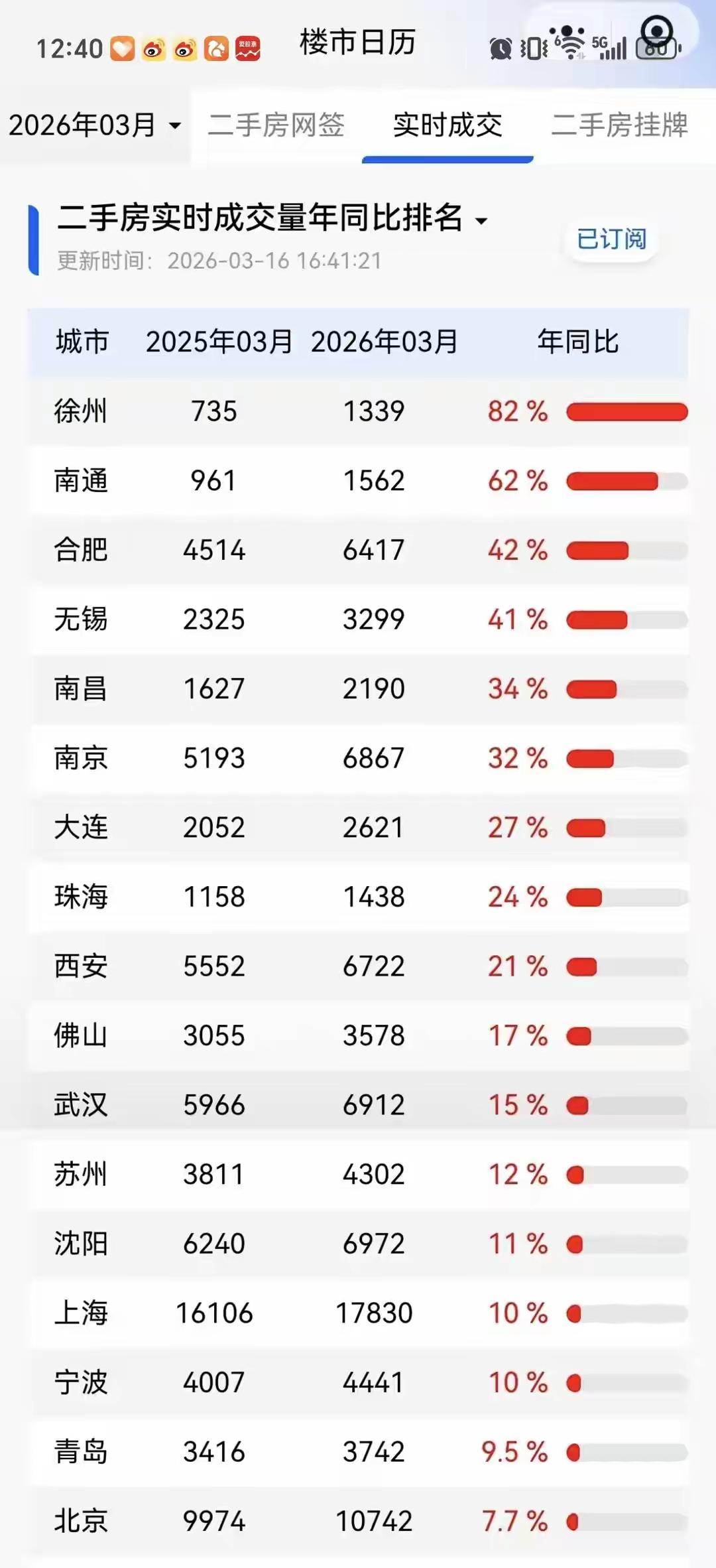 房地产的属性是什么?【求是】发表重要文章:房地产是居民财富的重要来源，房地
