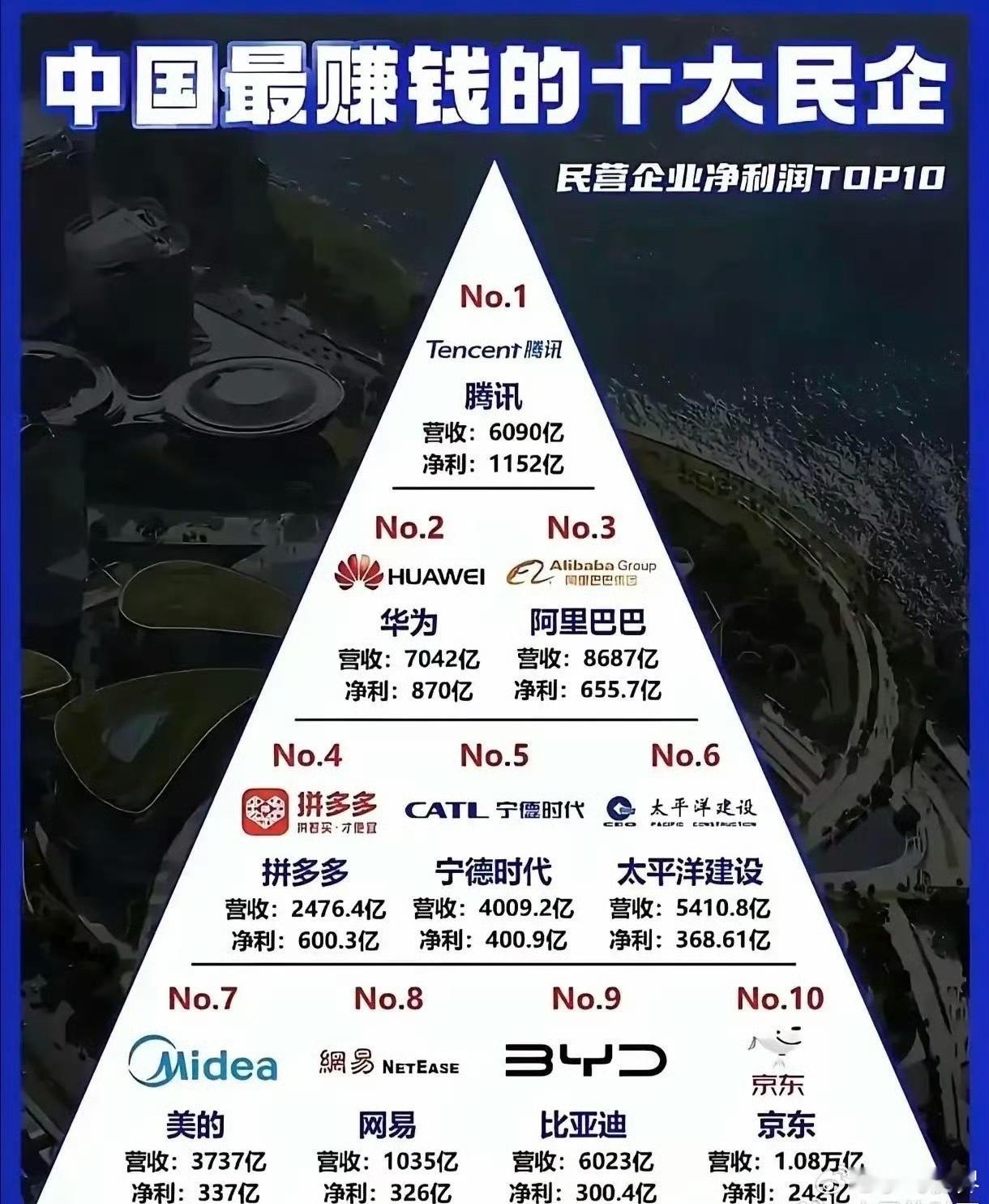 高利润企业的秘密：要么让人“上头”（如游戏），要么让人“上瘾”（如社交），而最牛