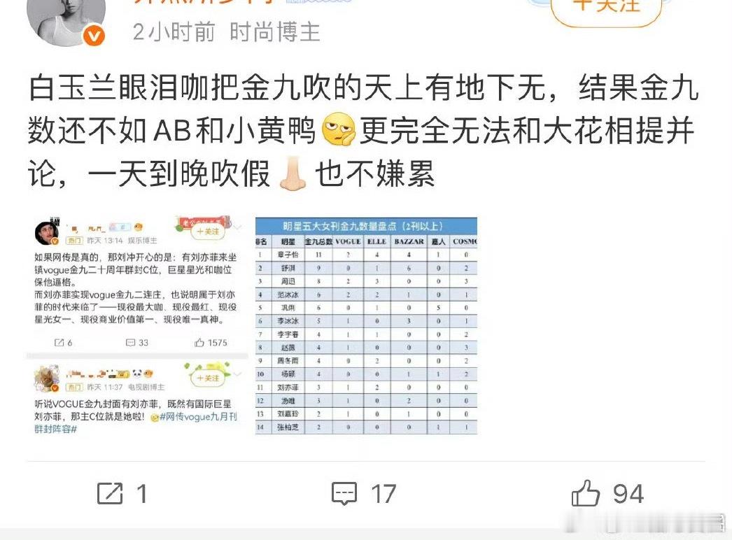 他这几天当了多少人的fans了[笑着哭][笑着哭][笑着哭]从范冰冰，到周冬雨，再到a