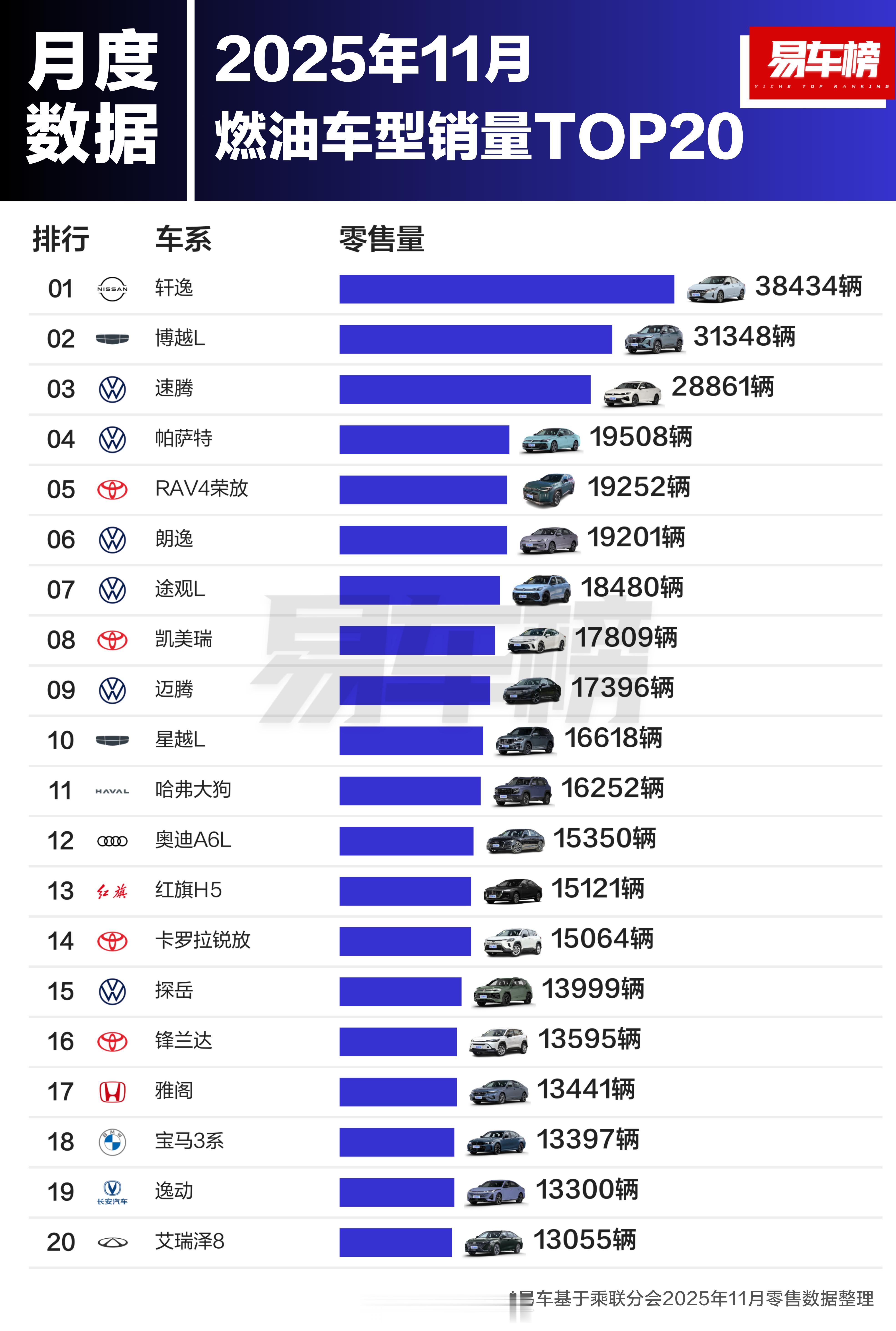 在新能源这么猛的中国市场，燃油车并没有“嘎”，全是合资+成熟国产燃油的基本盘