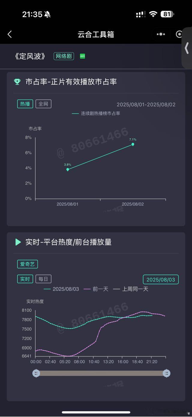 定风波周末下午就交叉了，估计没啥戏了​​​