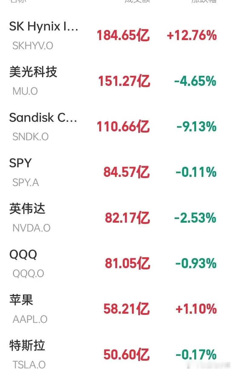 深夜利空来袭！美股科技板块又作妖，半导体光通信板块继续大跌，七巨头中的老登依然稳