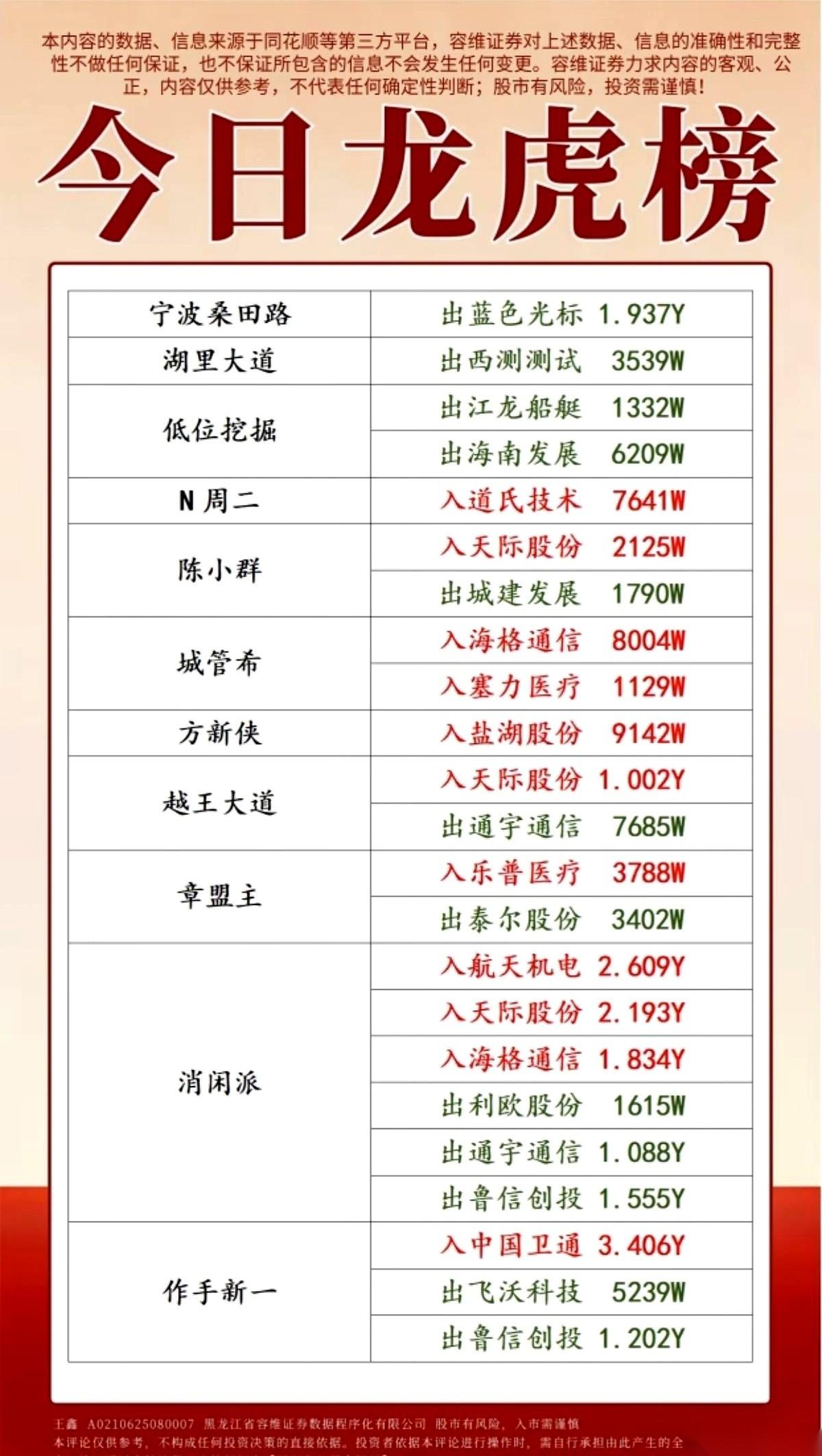 周一的盘面，杀气腾腾。江湖上最顶尖的两个男人，章盟主，方新侠，竟然在同一个地方