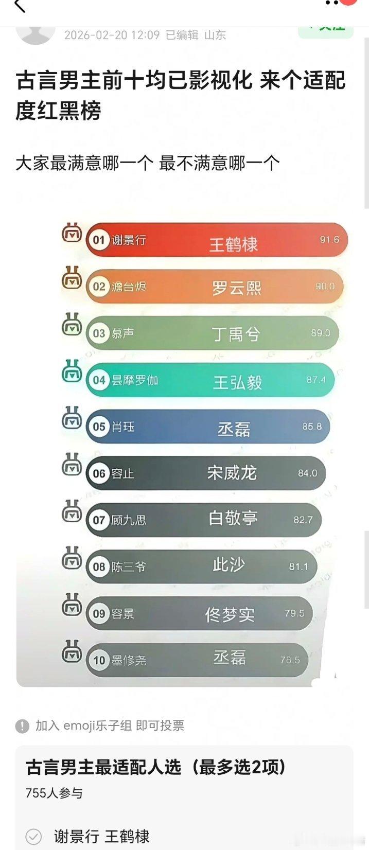 容止谢景行古言男主选角前十，网友最不满意：第一王鹤棣，第二罗云熙，第三丁禹兮