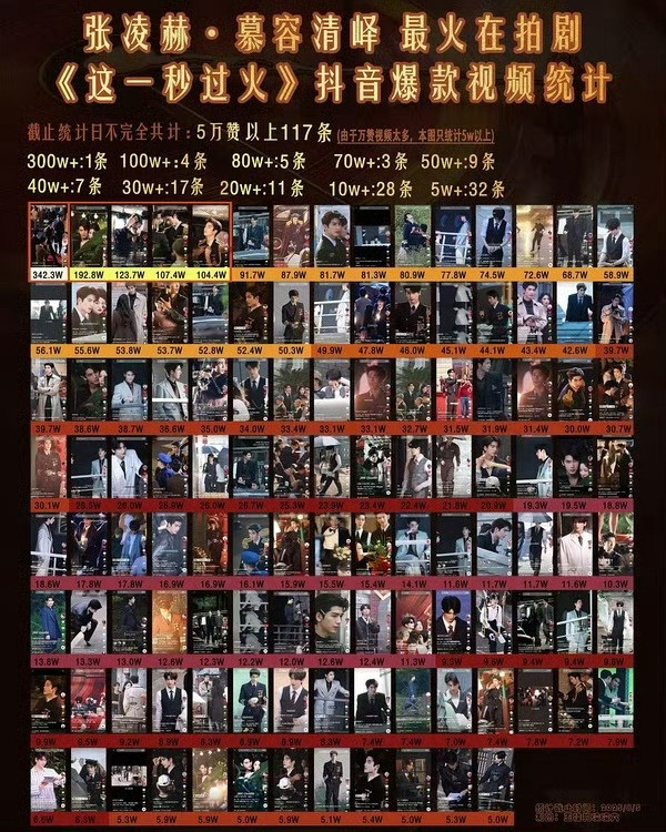 张凌赫这一秒过火路透也太爆了吧，连洋抖都沦陷了​​​