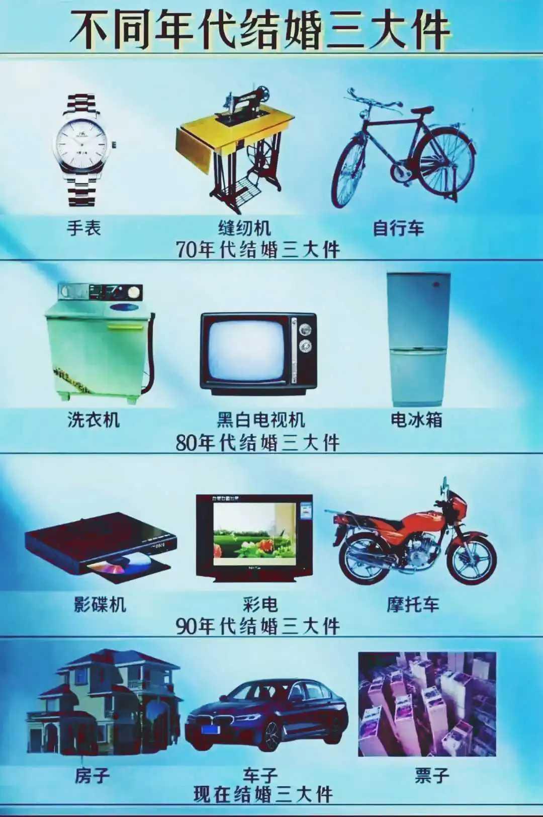 一代人有一代人的“三大件”