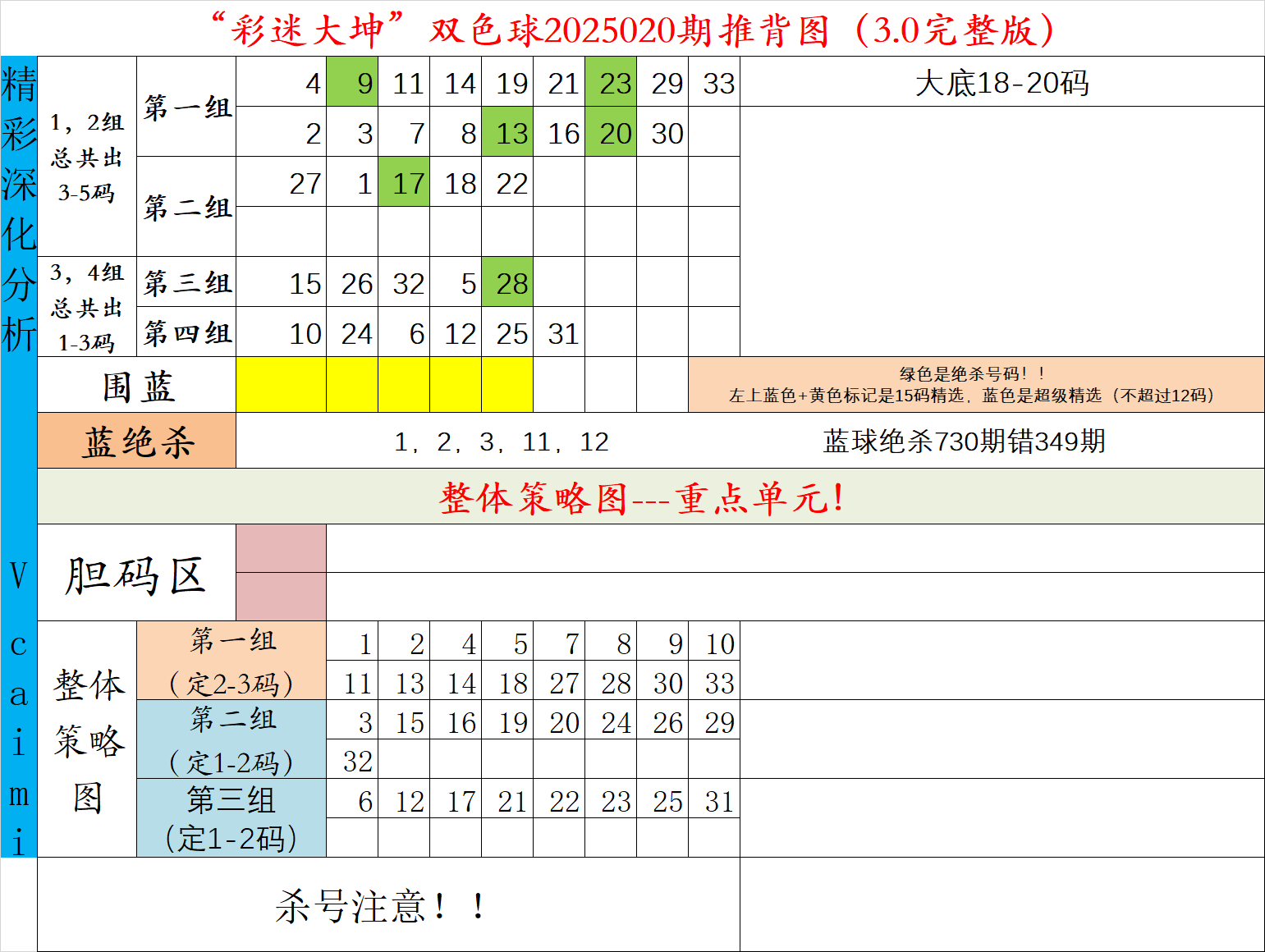 大家好，我是大坤！上期开奖号码为：5，13，17，18，22，23—11. 