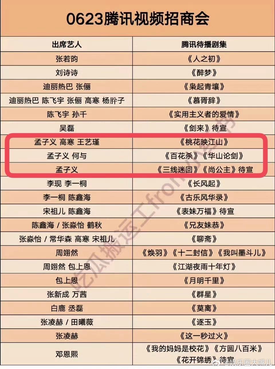 腾讯招商会孟子义有五部作品咱就是说离开了孟子义谁还能够把我们给宠的这么好了呀，