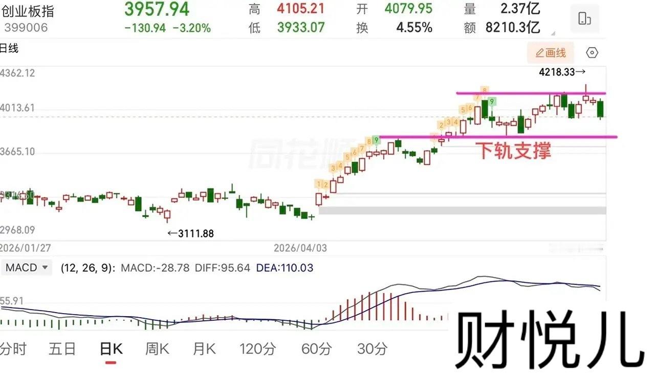 2026.6.7周日（下周策略）：美股科技大跌，明天怎么应对？周末消息面总体还是