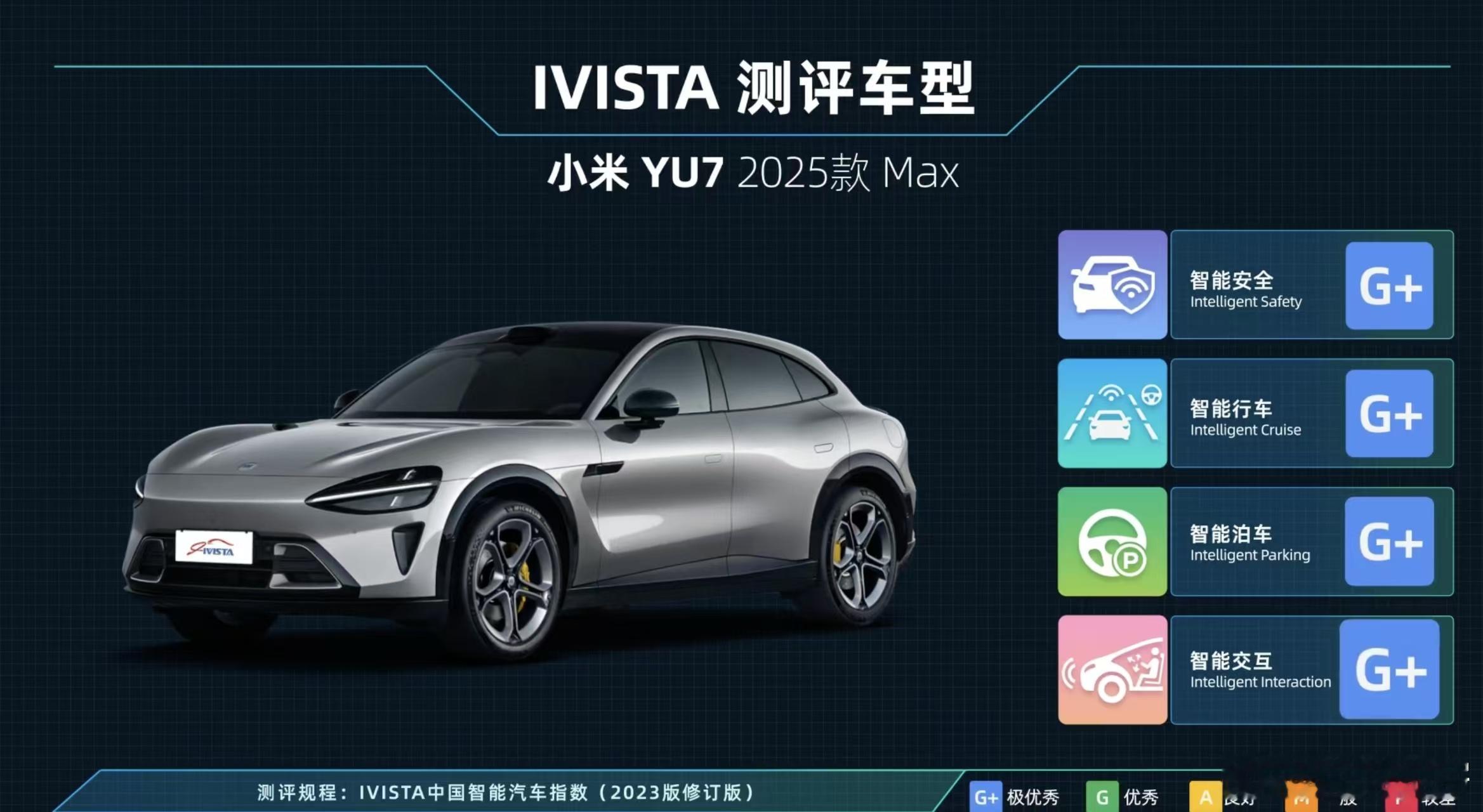 小米的智能辅助驾驶这进步速度快得简直有点离谱。YU7在权威测试里能拿到全科G+满