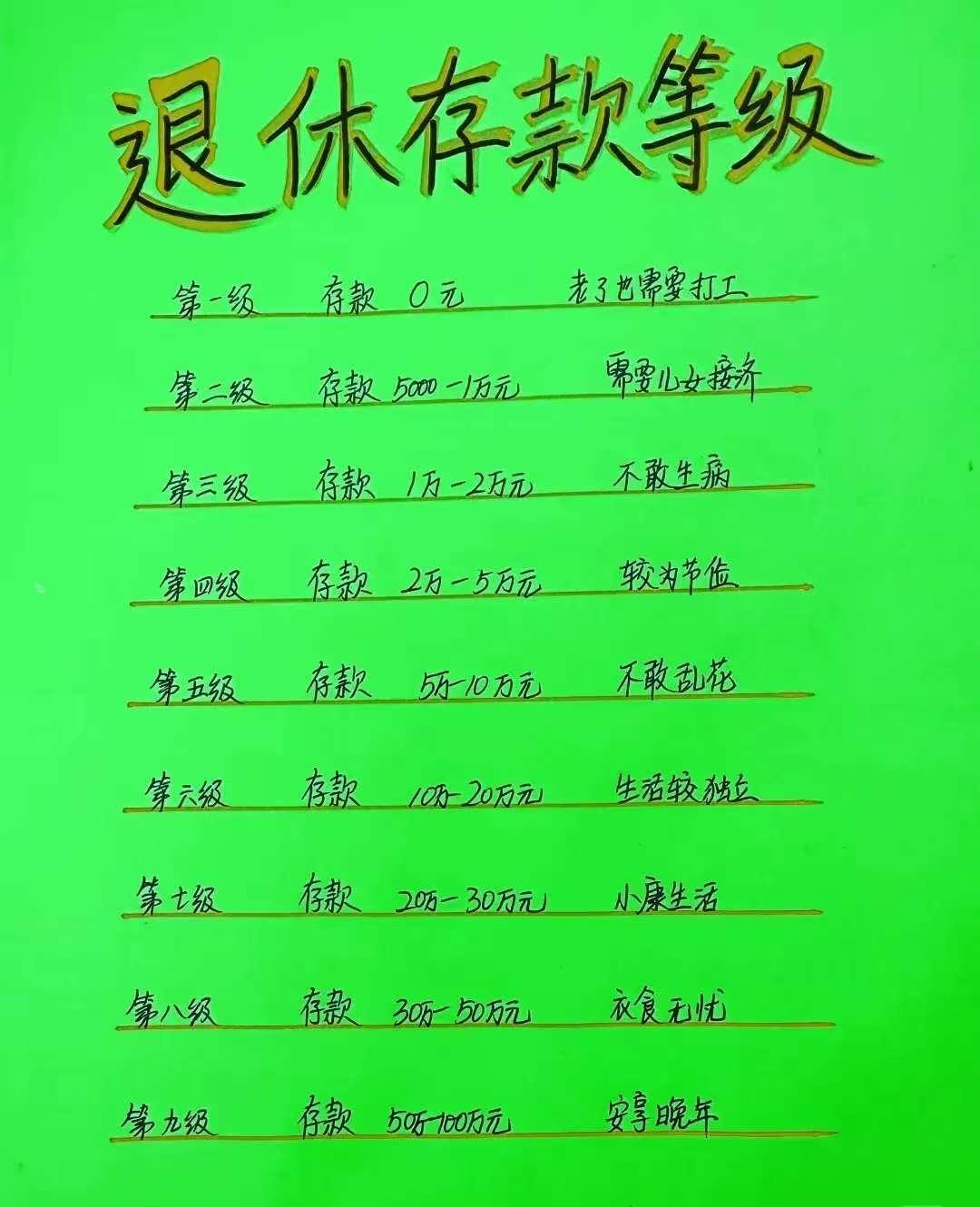 到底退休金更重要还是退休存款更重要？我觉得对于绝大多数人来说，退休金是更重要