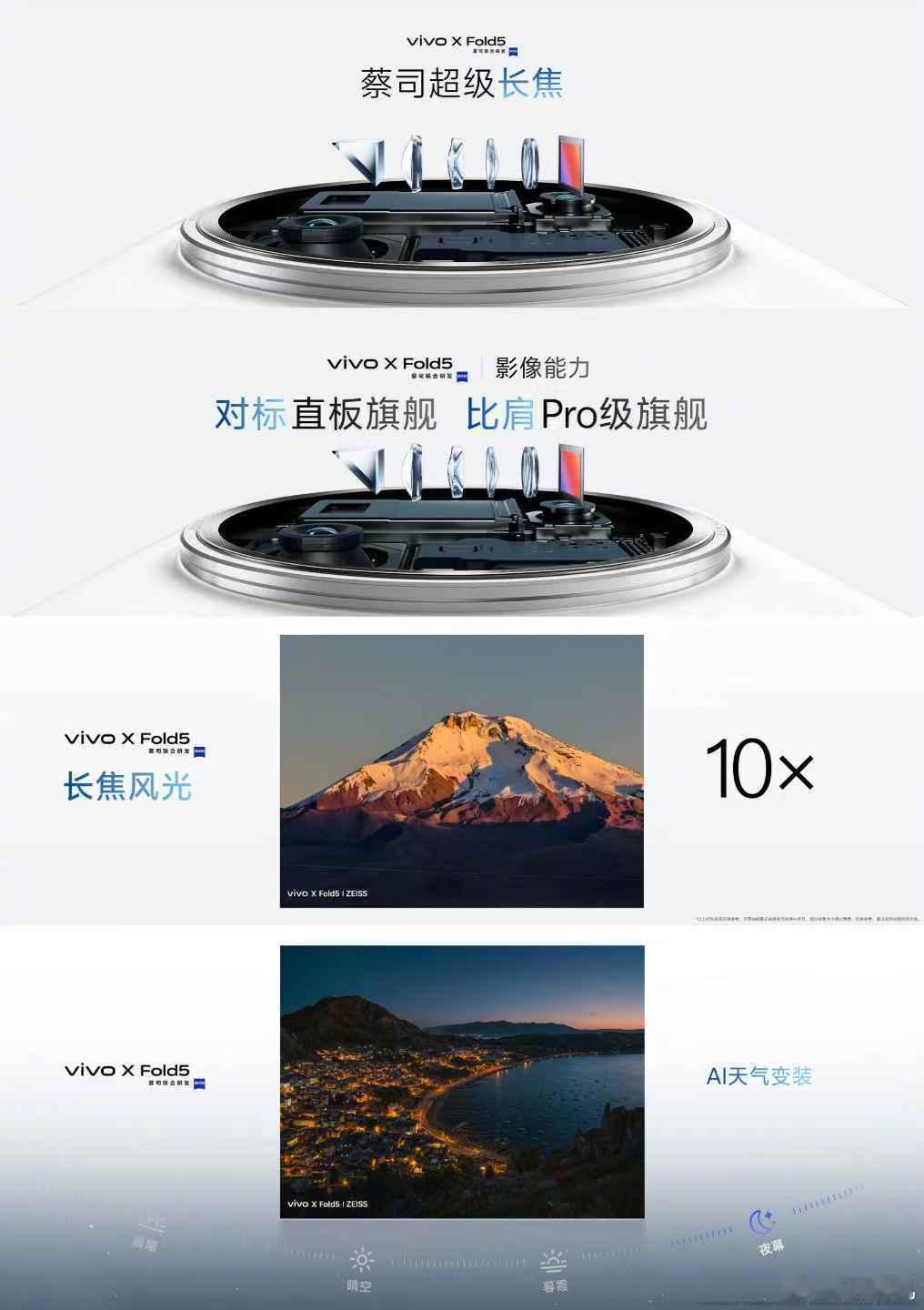 vivoXFold5搭载索尼IMX8825000万像素蔡司超级长焦，蔡司