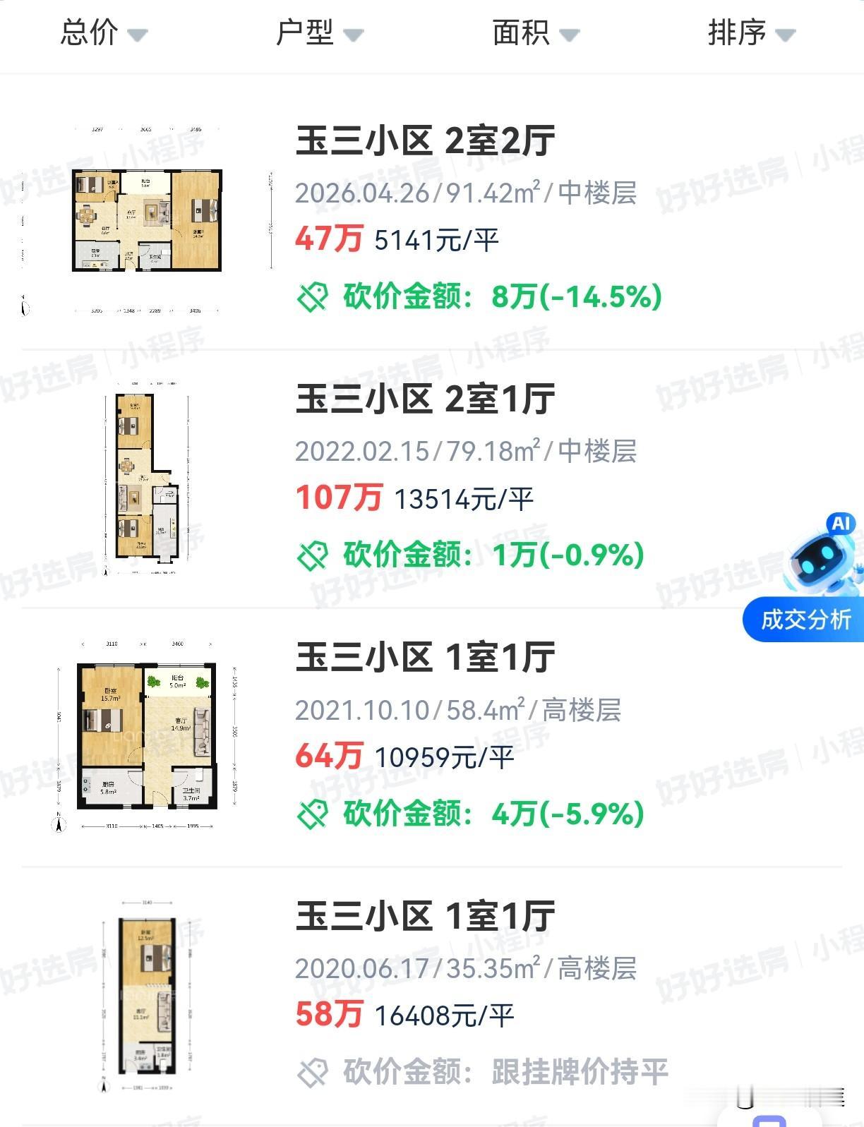 仔细看：武汉市硚口区的成交房价，2020年的单价16408元