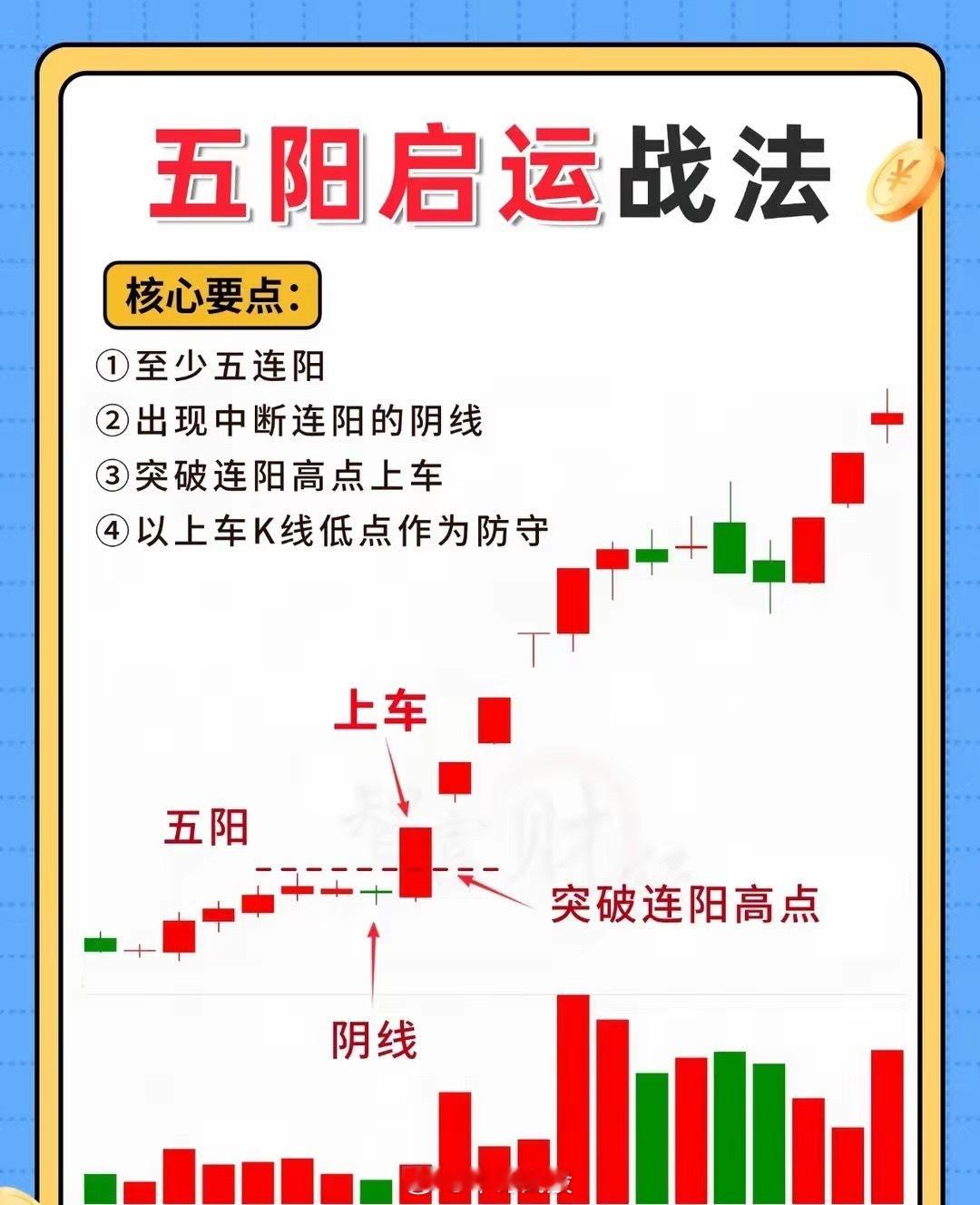 你总是怪市场不好，其实是你没有应对方案​​跌了就怪行情，亏了就怪主力。市场不会为