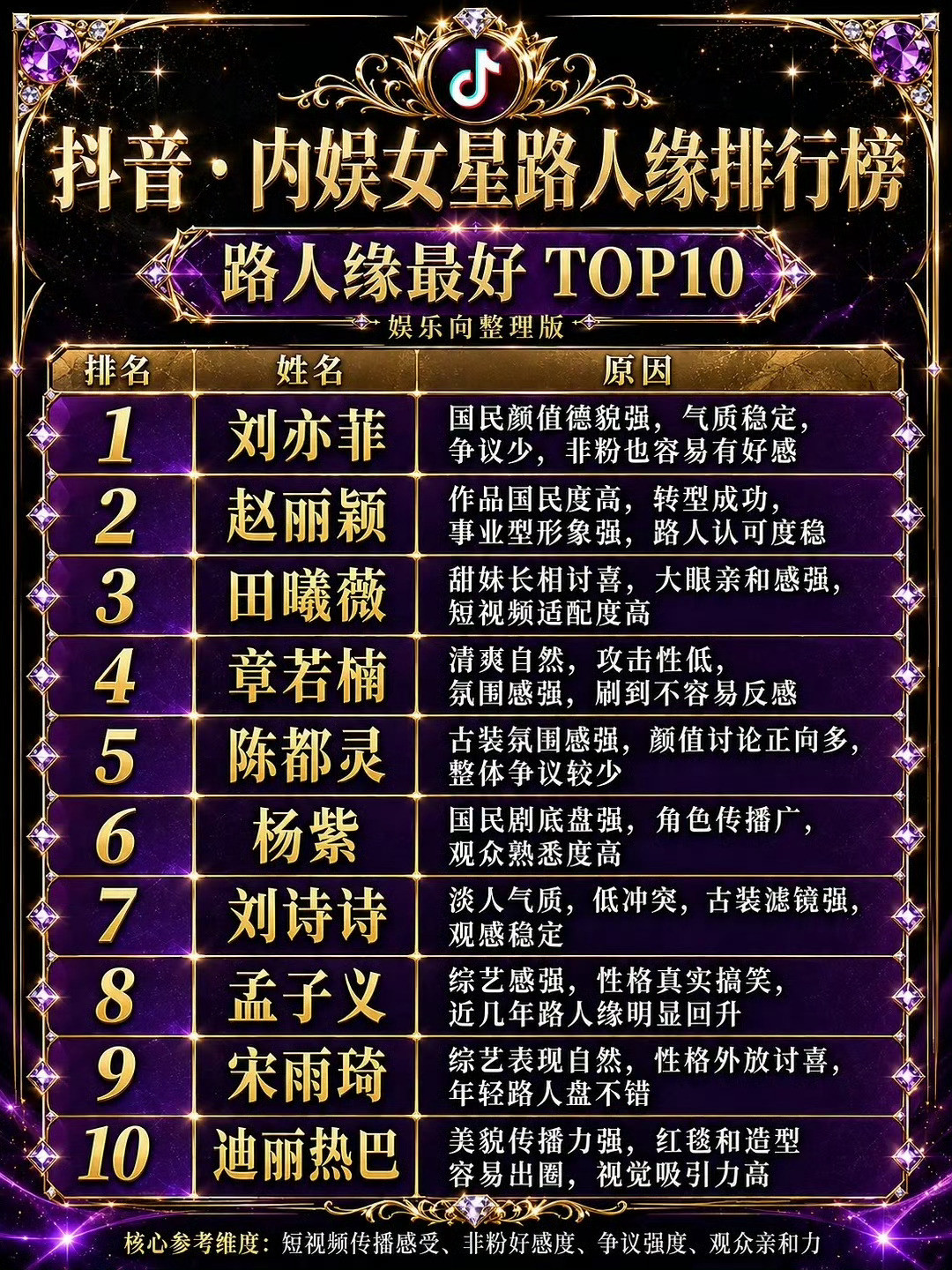 抖路人缘红榜和黑榜有些黑榜里的人路人缘很好啊